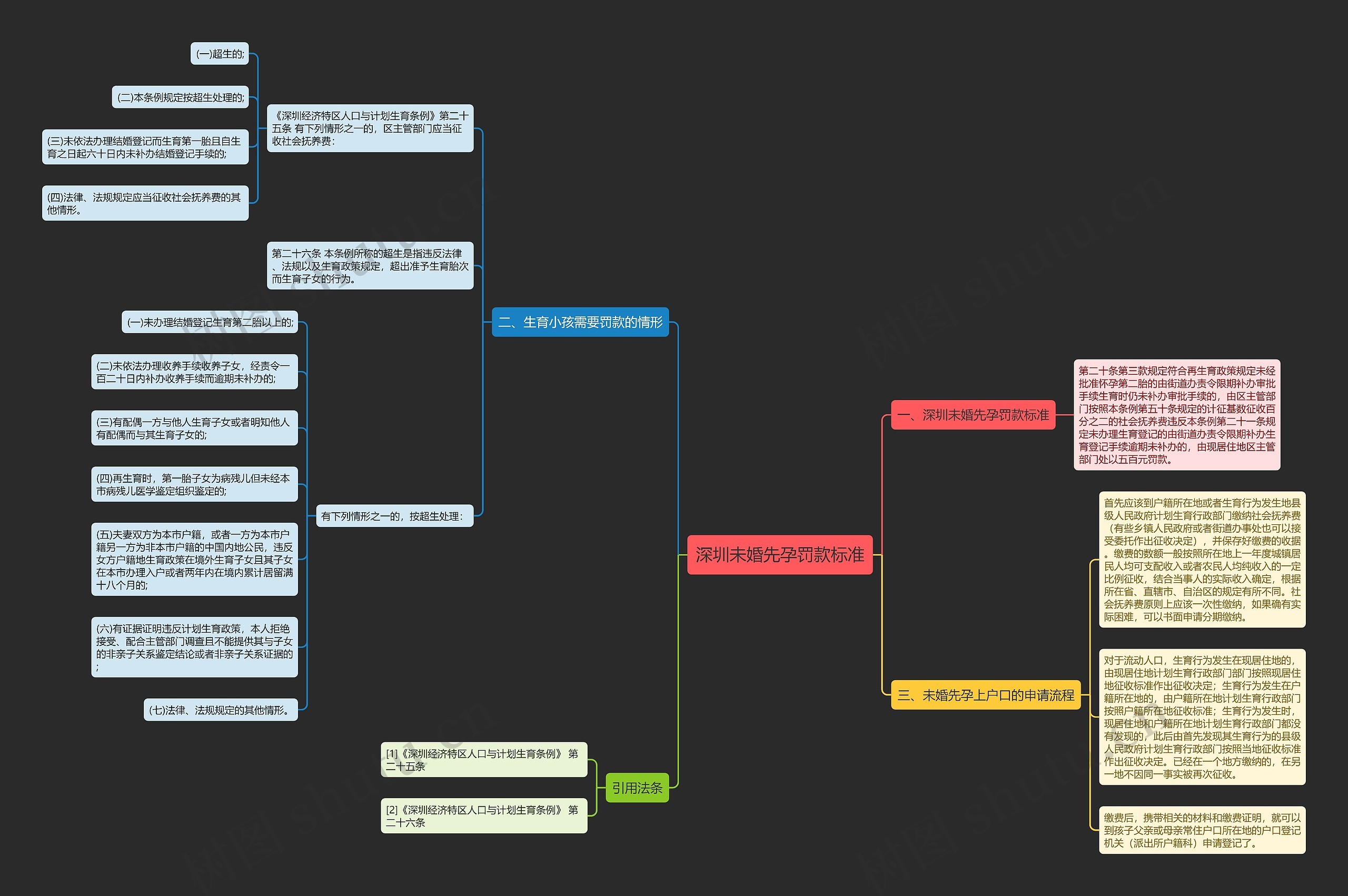 深圳未婚先孕罚款标准 深圳未婚先孕罚款标准