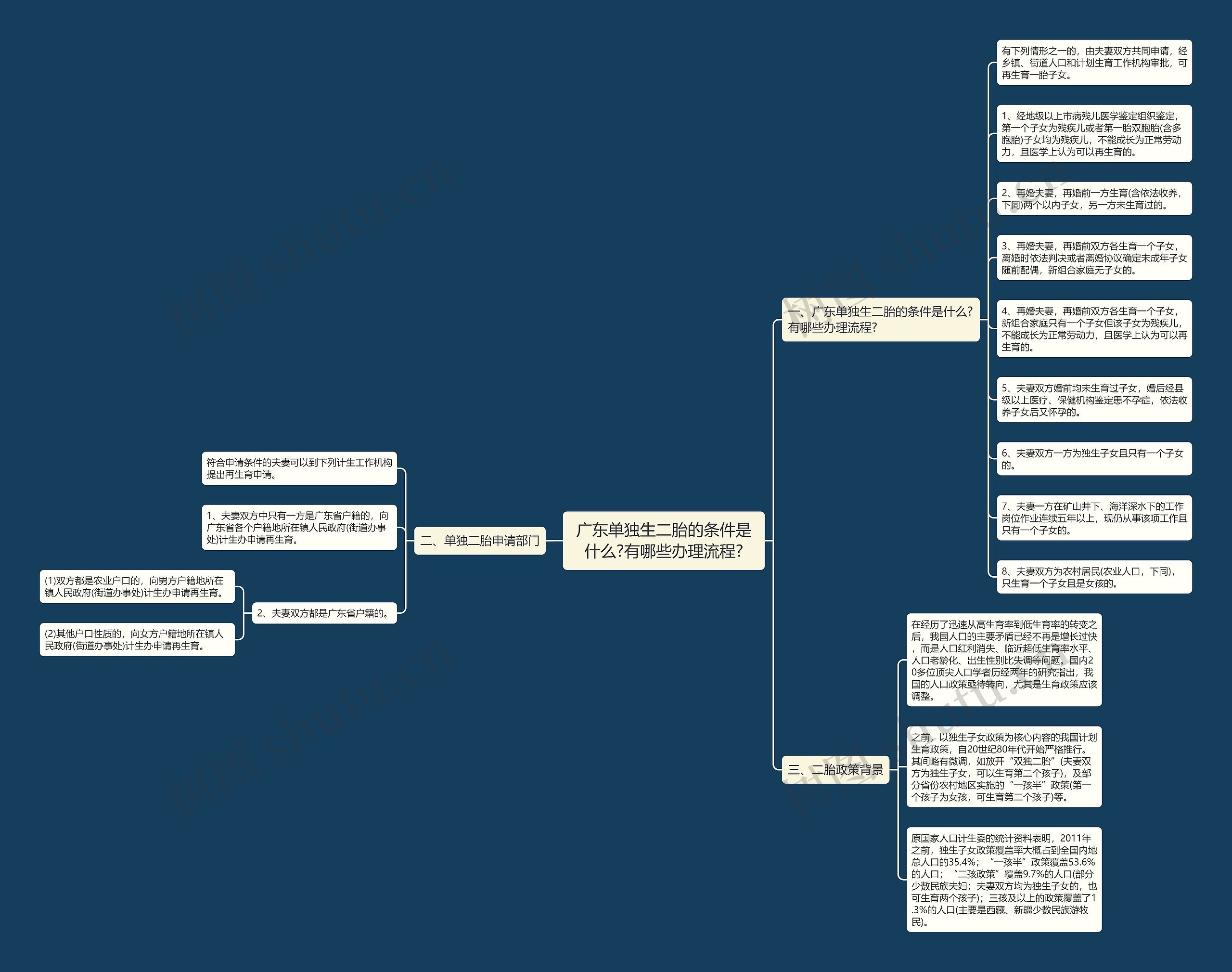 广东单独生二胎的条件是什么?有哪些办理流程? 广东单独生二胎的条件是什么?有哪些办理流程?