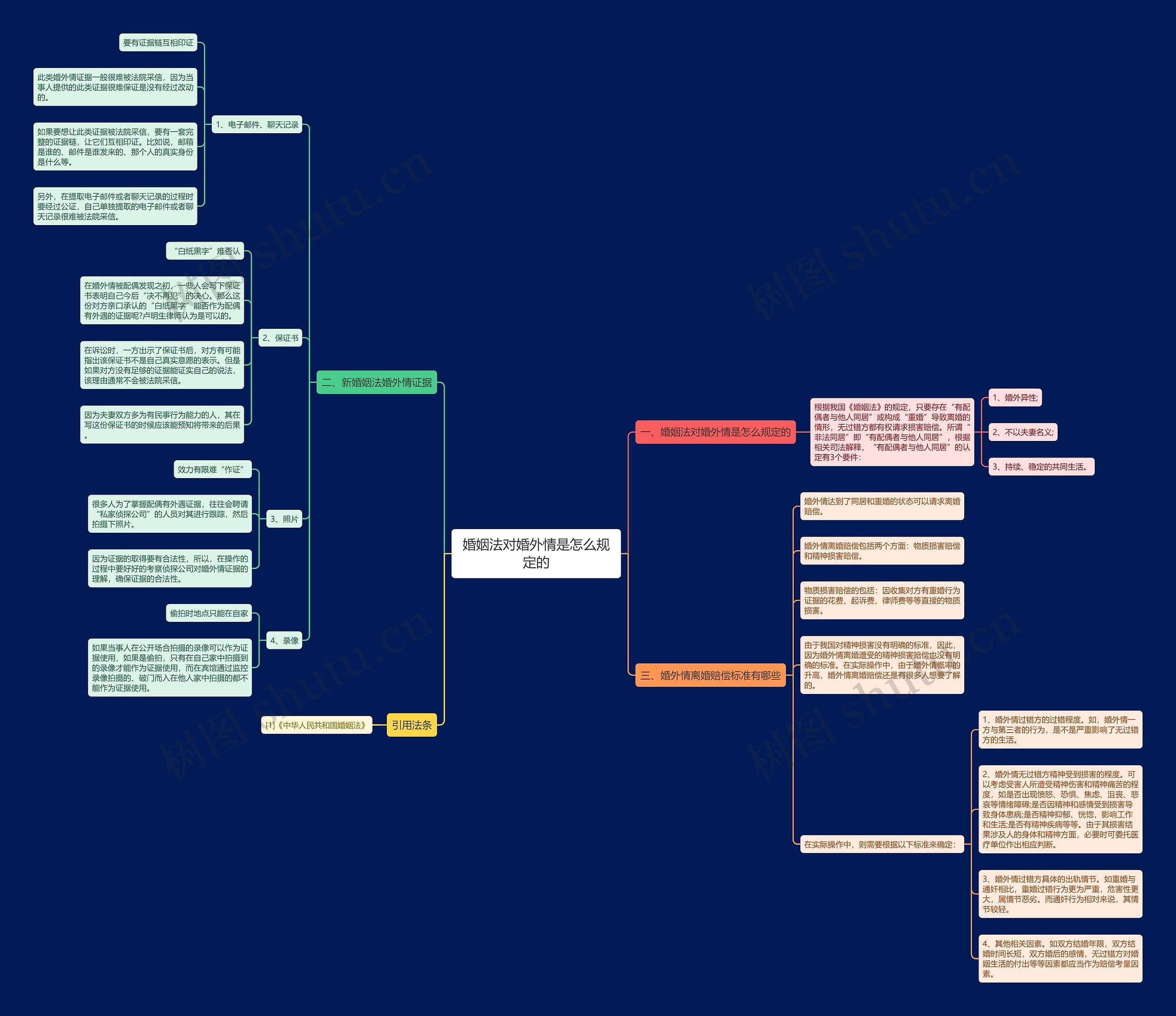 婚姻法对婚外情是怎么规定的 婚姻法对婚外情是怎么规定的
