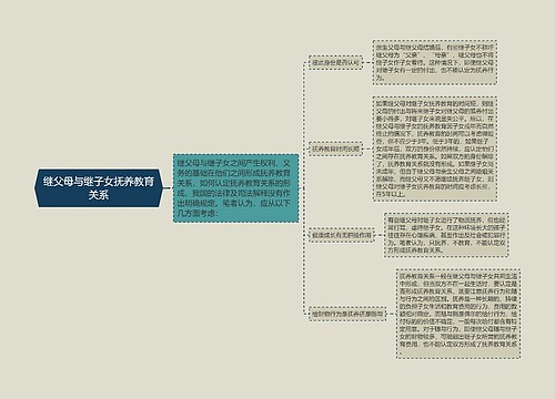 继父母与继子女抚养教育关系