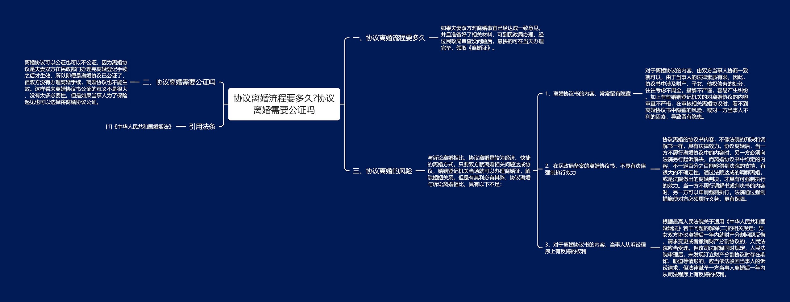 协议离婚流程要多久?协议离婚需要公证吗思维导图