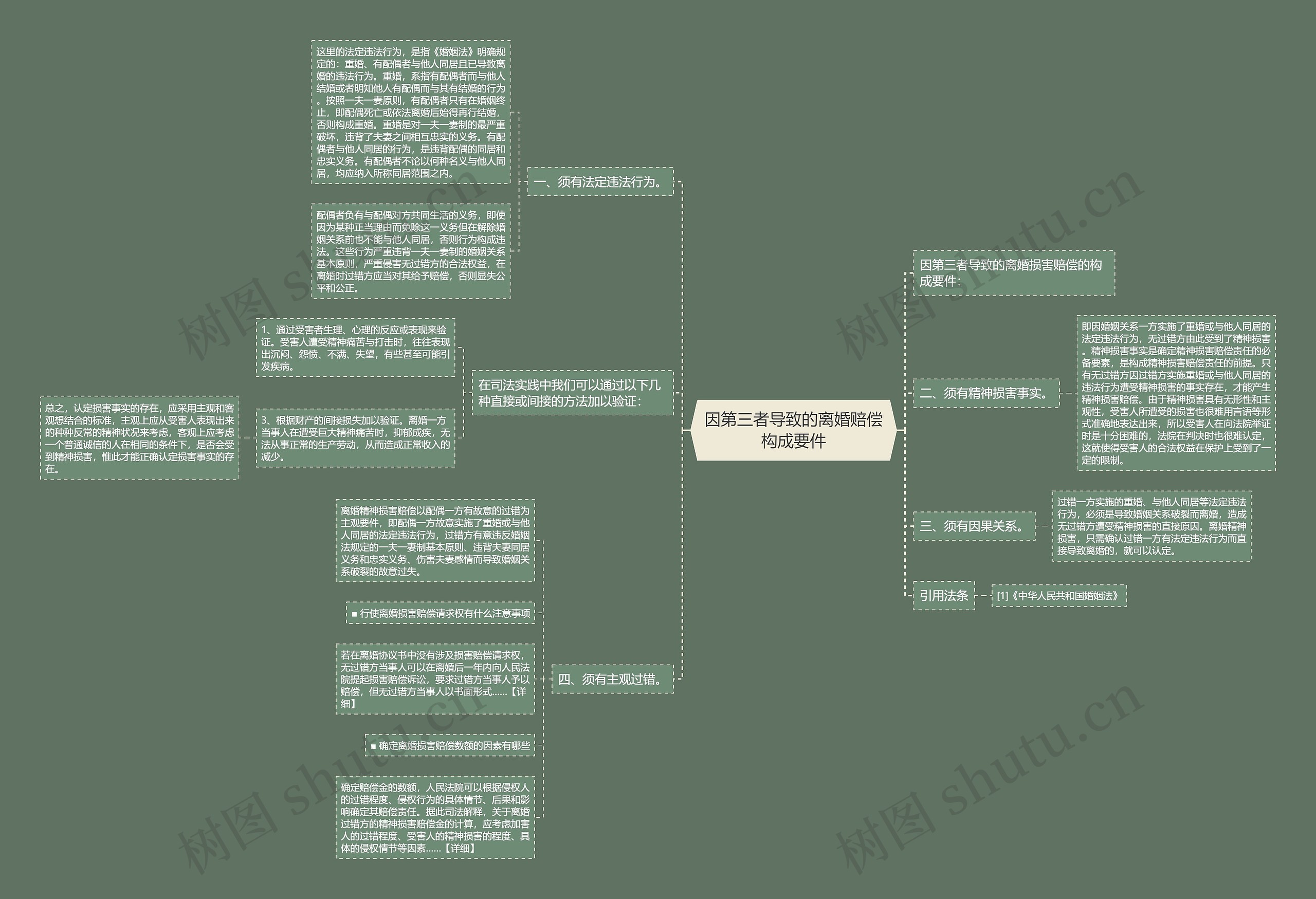 因第三者导致的离婚赔偿构成要件 因第三者导致的离婚赔偿构成要件