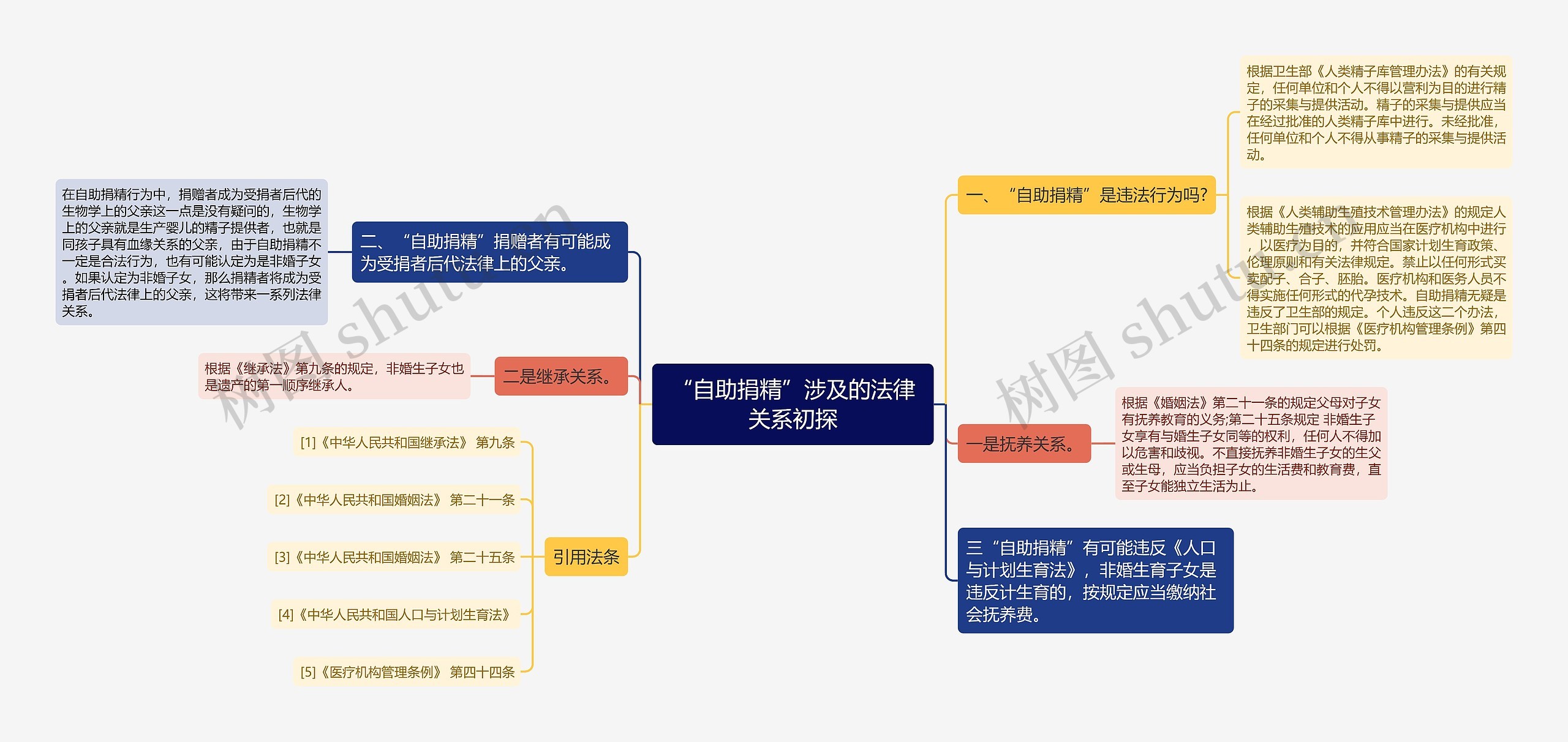 “自助捐精”涉及的法律关系初探