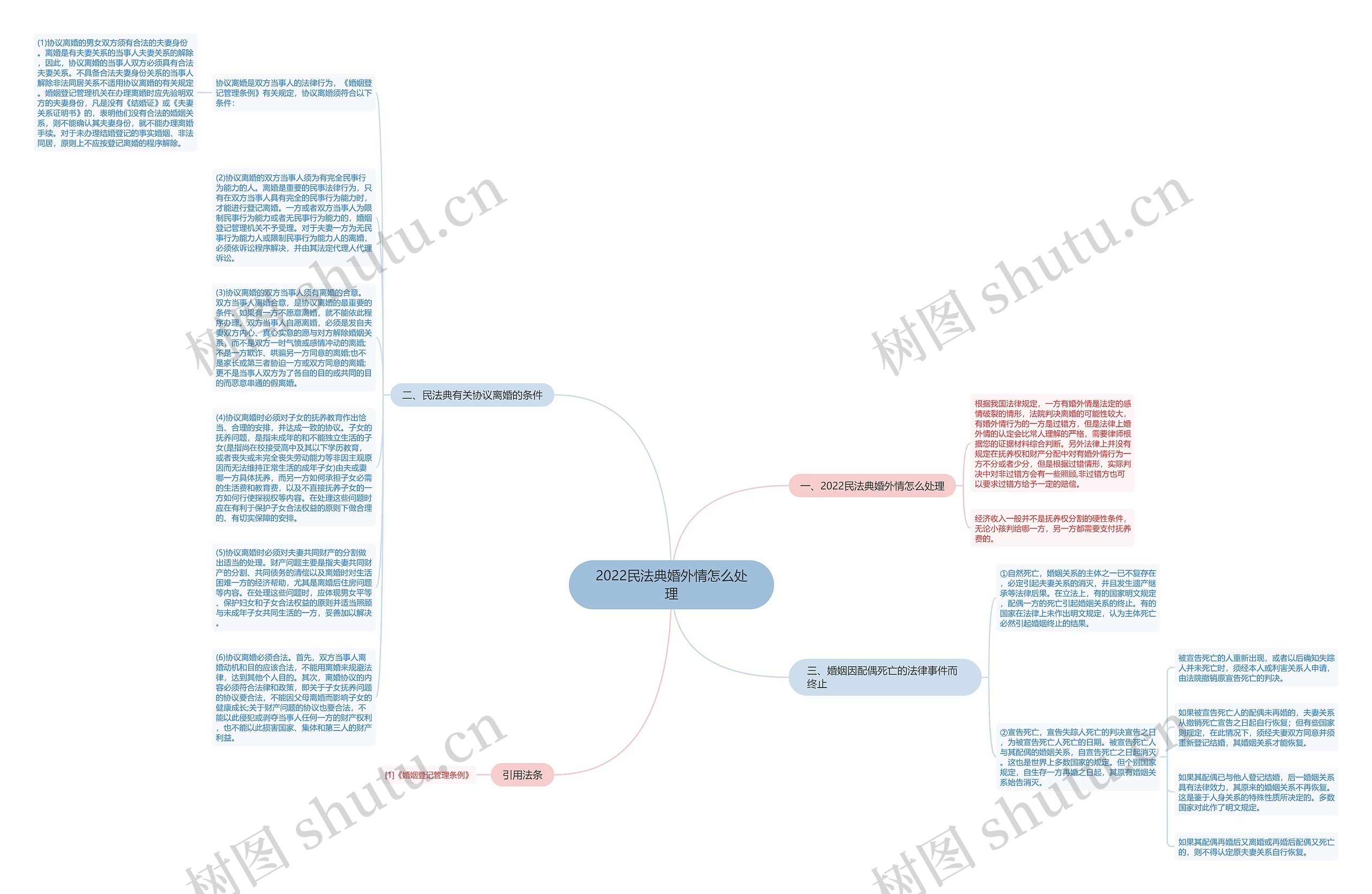 2022民法典婚外情怎么处理思维导图