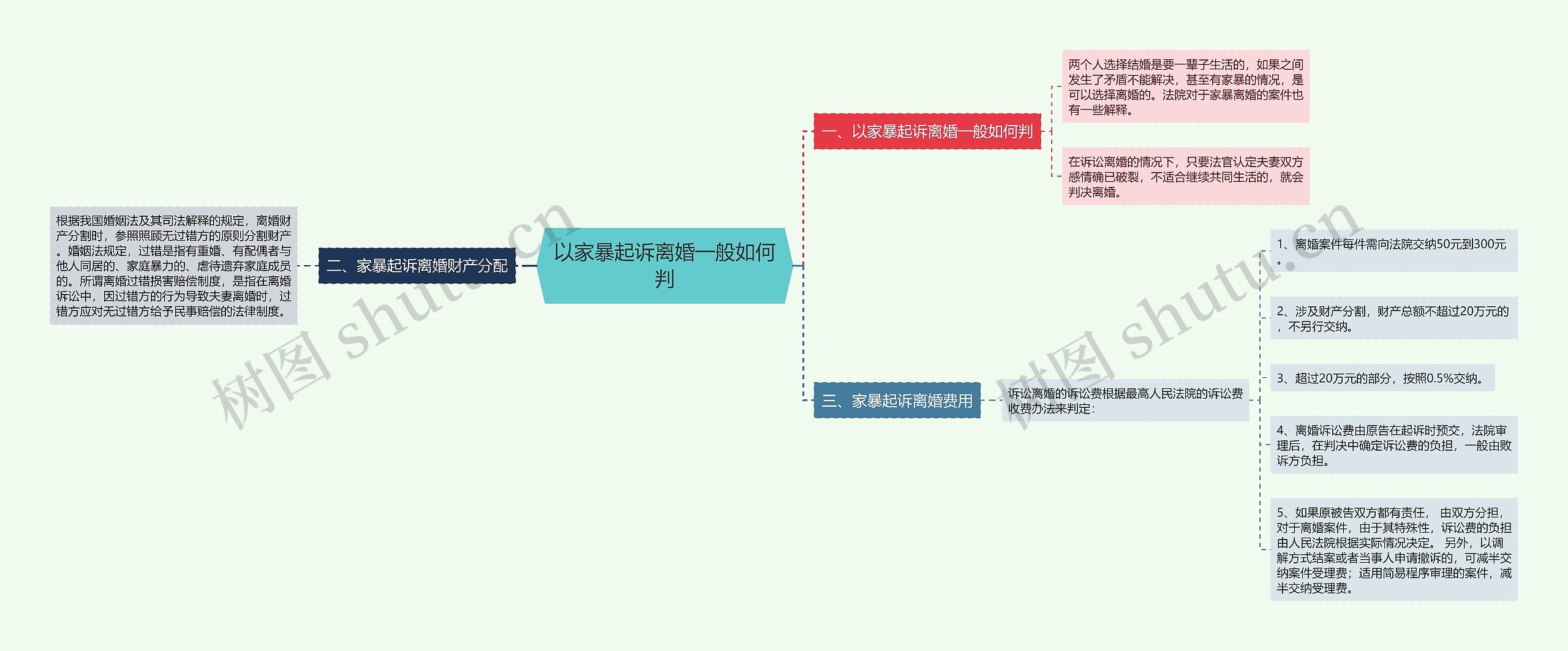 以家暴起诉离婚一般如何判