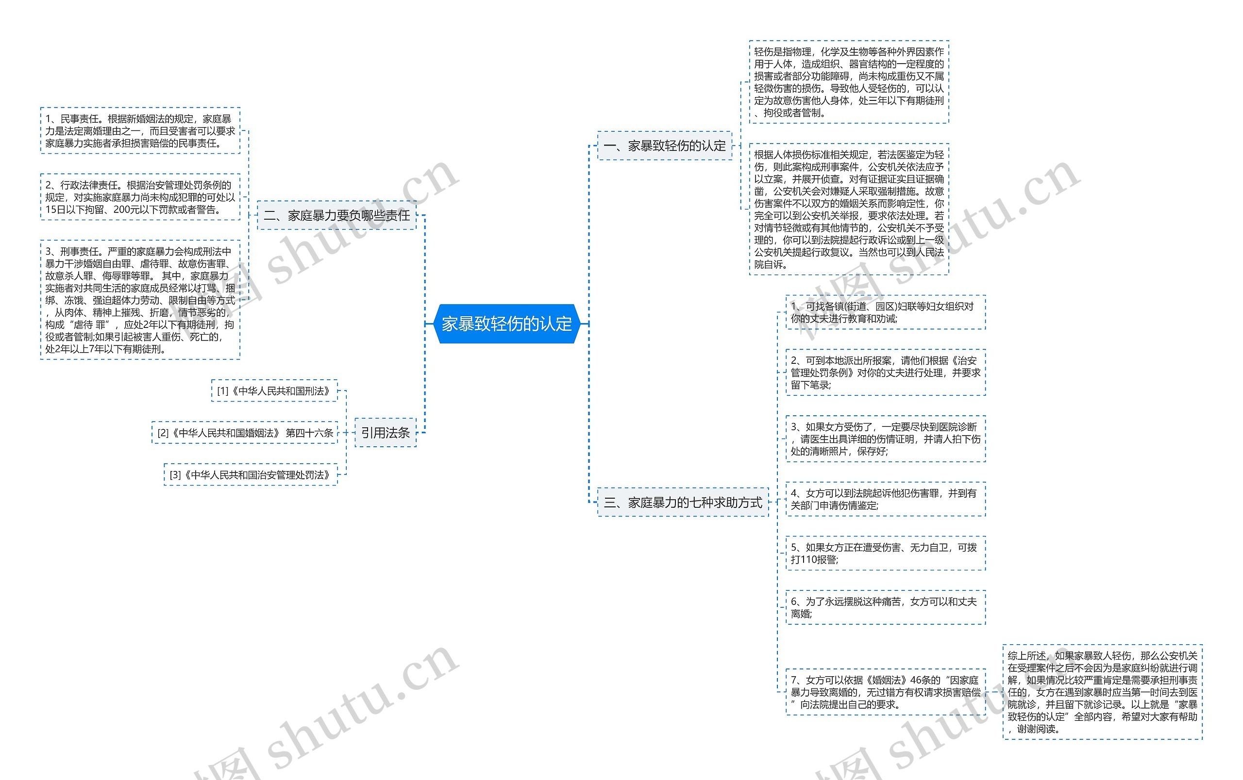 家暴致轻伤的认定思维导图