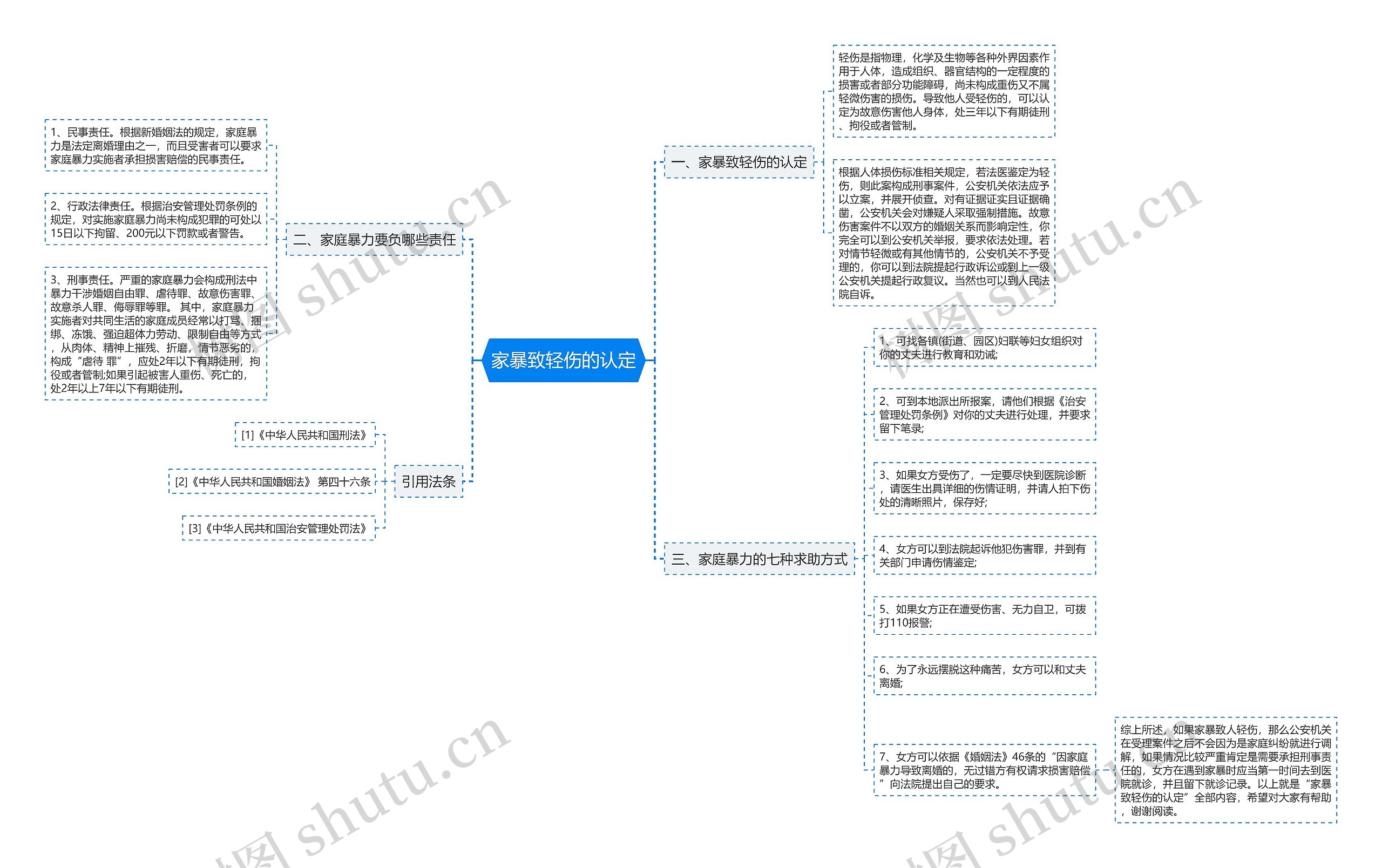 家暴致轻伤的认定 家暴致轻伤的认定