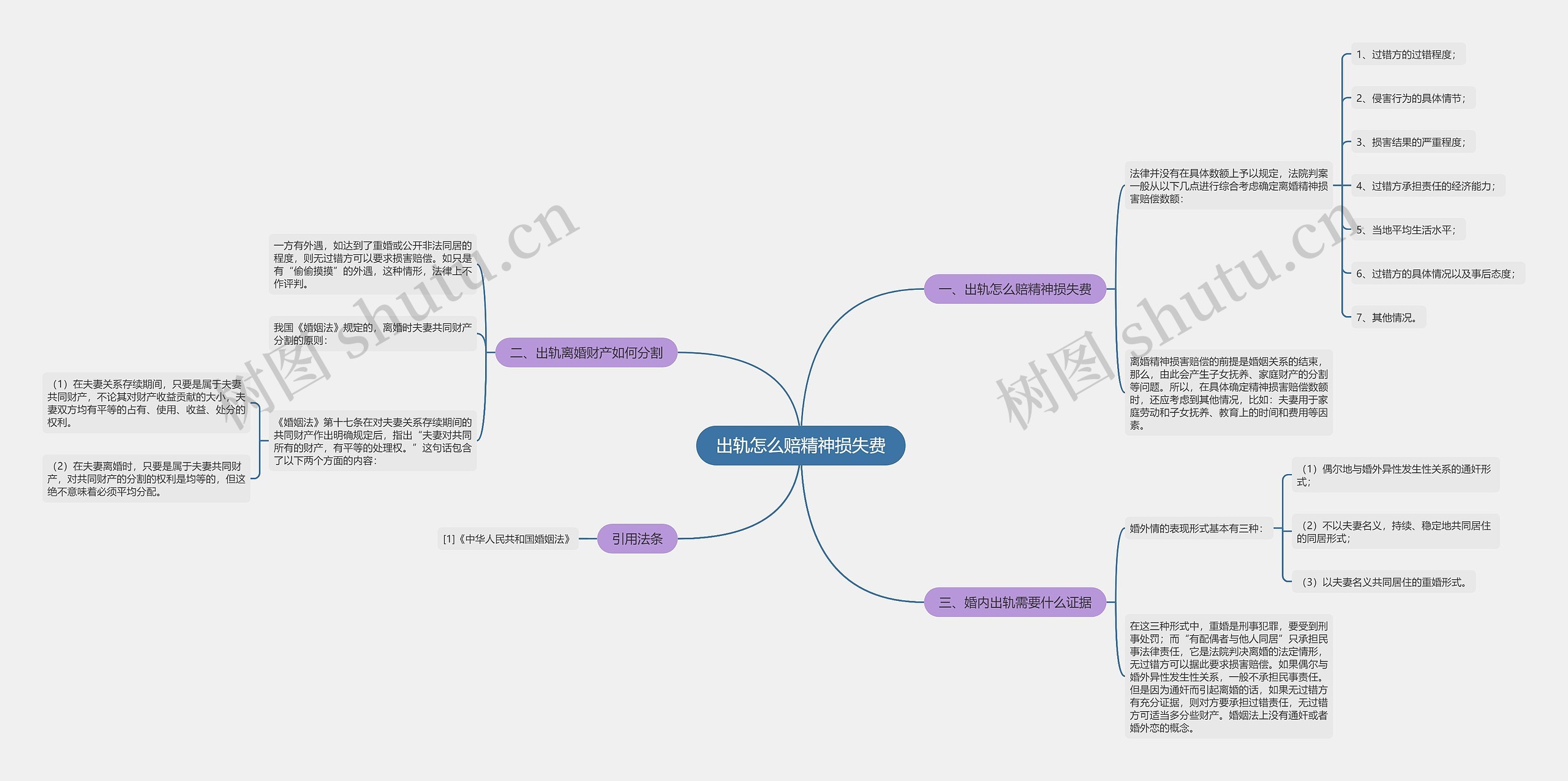 出轨怎么赔精神损失费 出轨怎么赔精神损失费