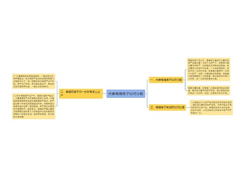 夫妻离婚房子如何分配