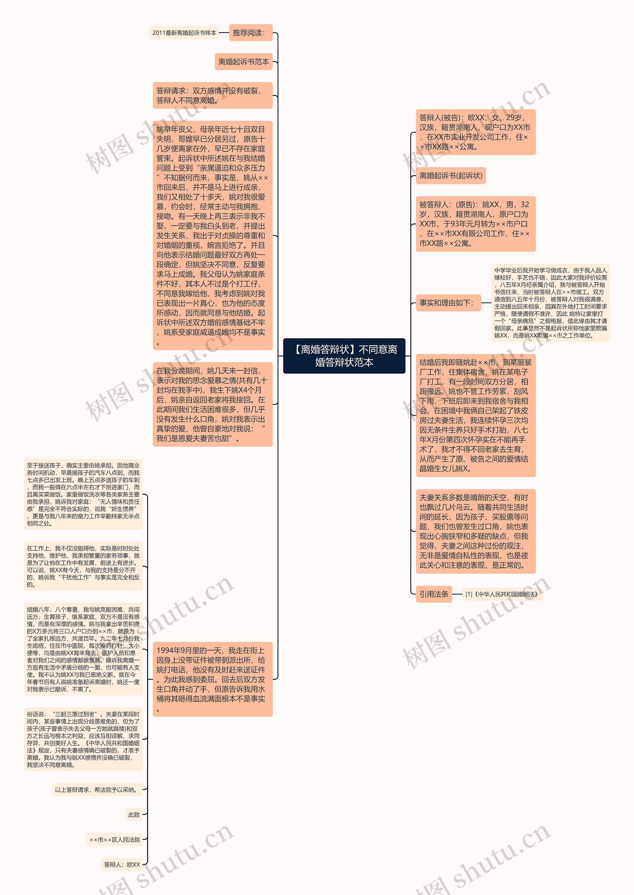 【离婚答辩状】不同意离婚答辩状范本思维导图