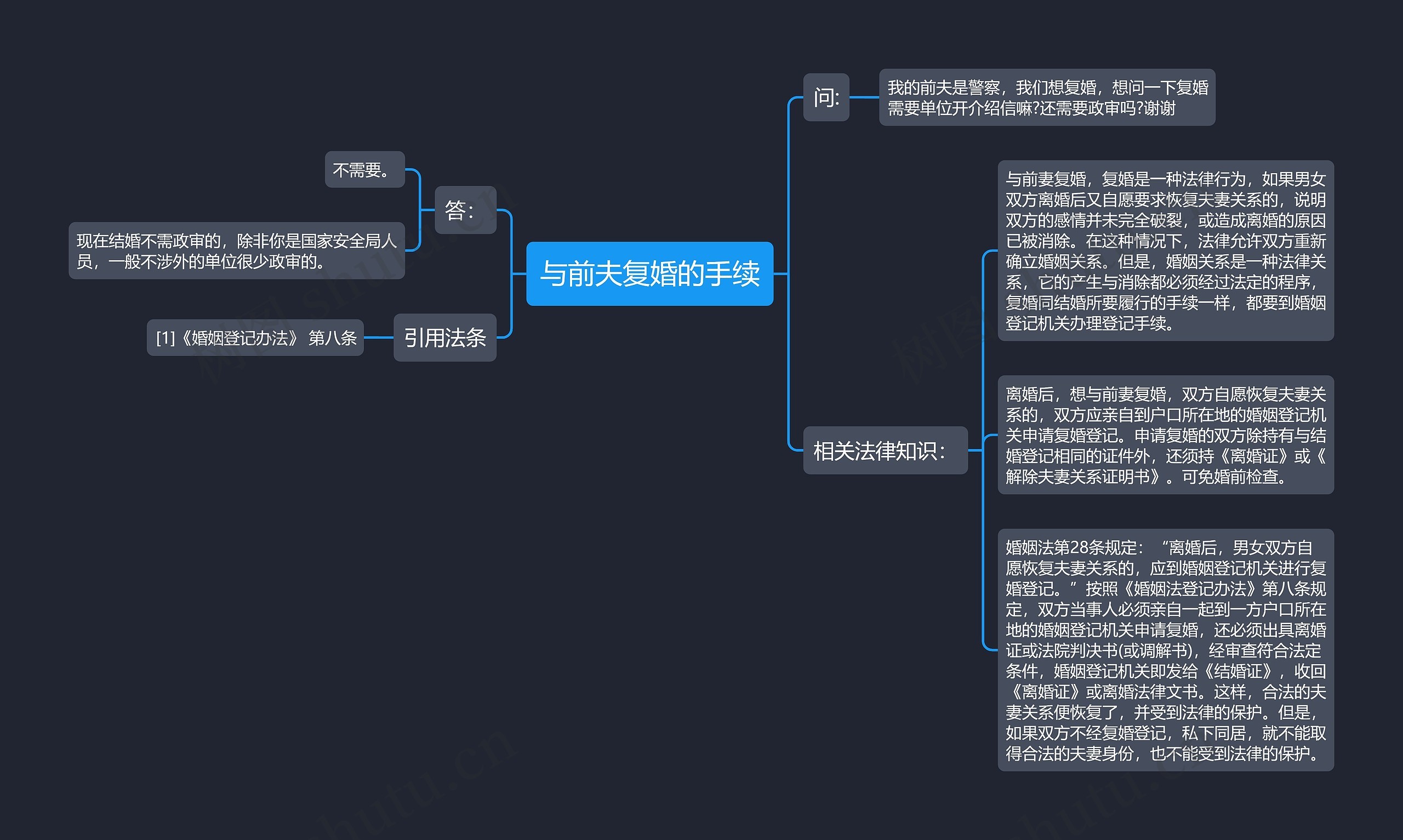 与前夫复婚的手续思维导图