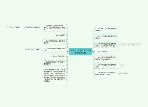  港澳台、外籍人士协议离婚的程序问题 