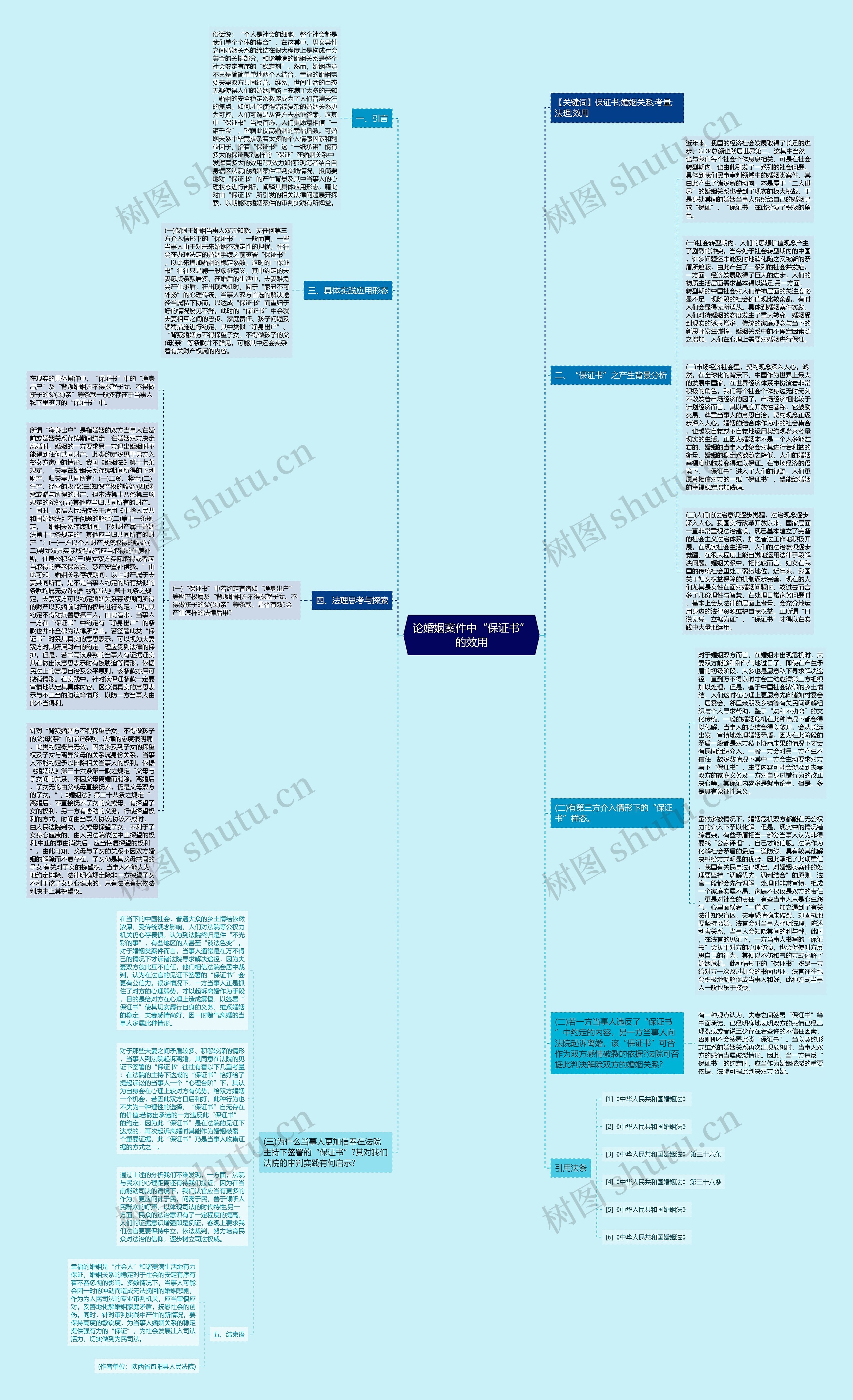 论婚姻案件中“保证书”的效用思维导图