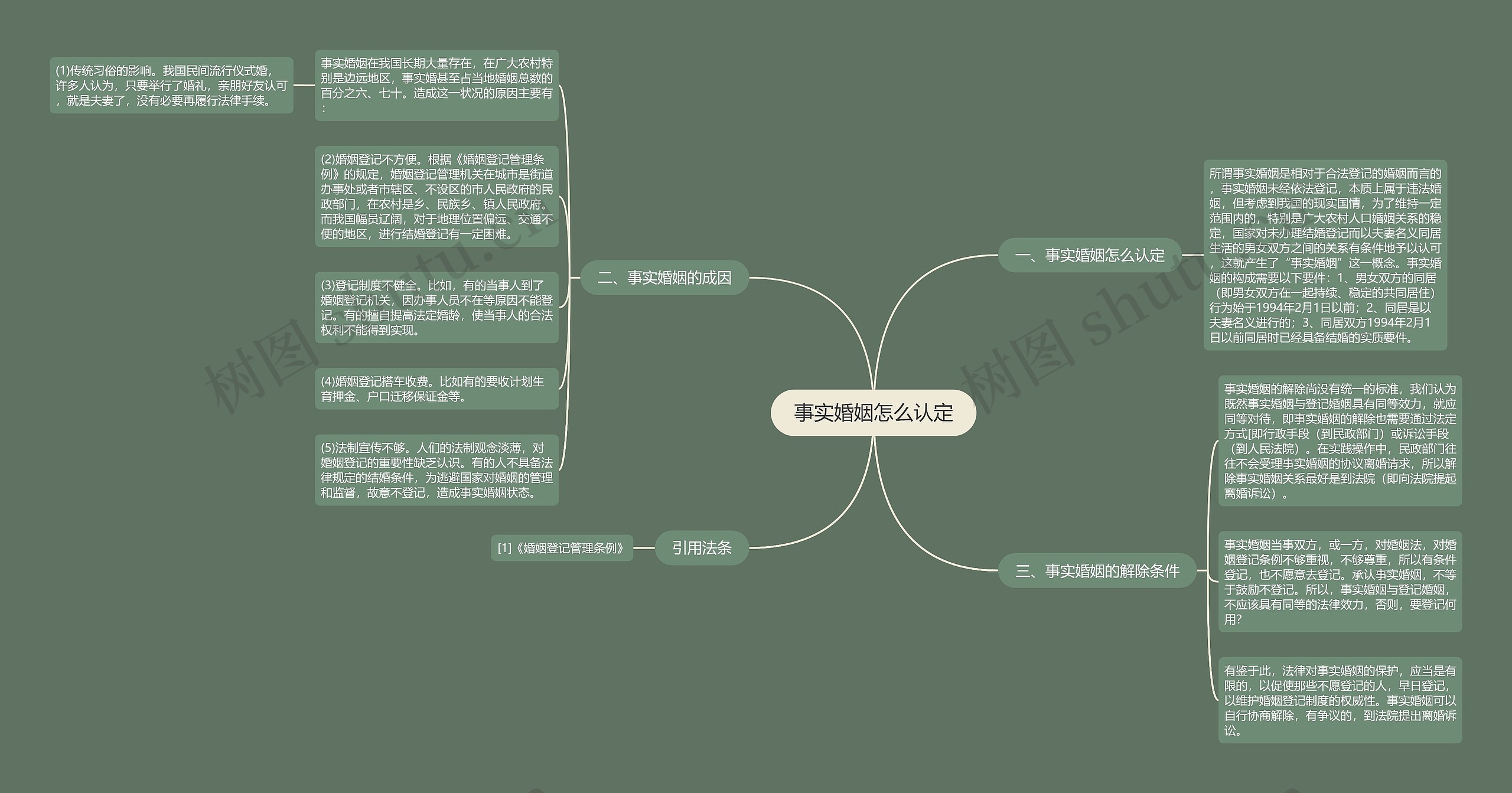 事实婚姻怎么认定