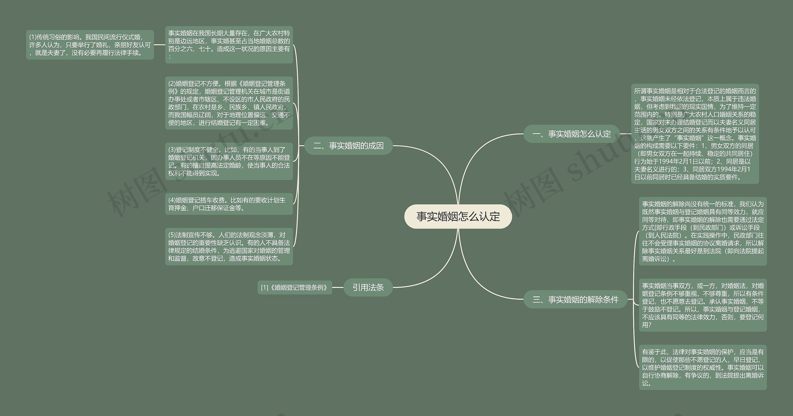 事实婚姻怎么认定思维导图