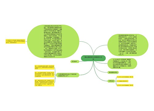 事实婚姻跟法律婚姻的区别