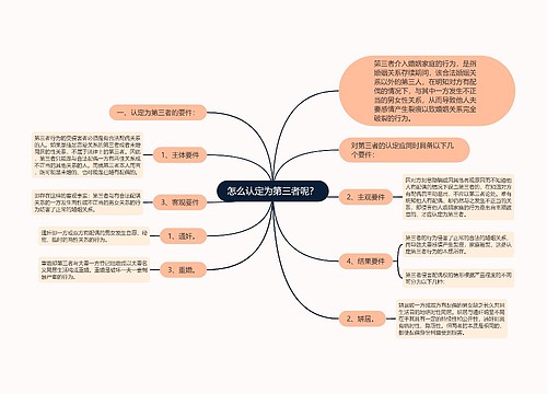 怎么认定为第三者呢？