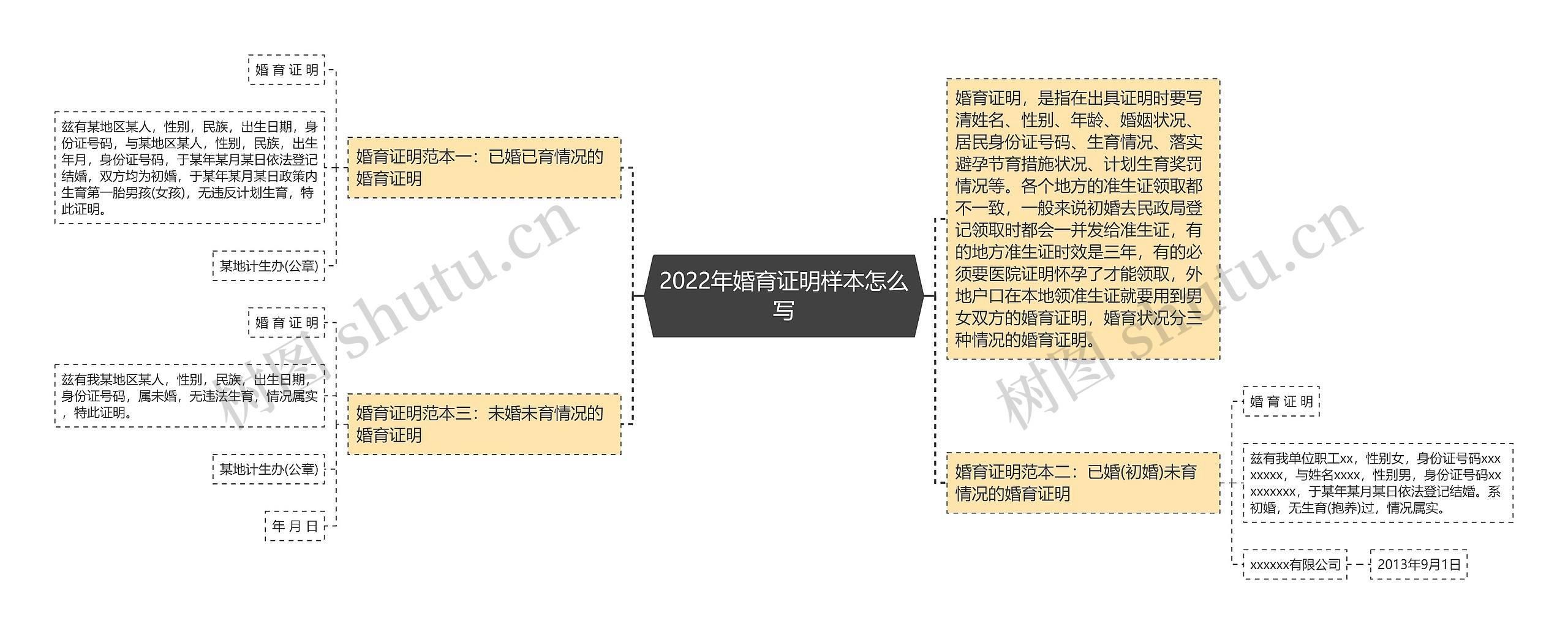 2022年婚育证明样本怎么写 2022年婚育证明样本怎么写