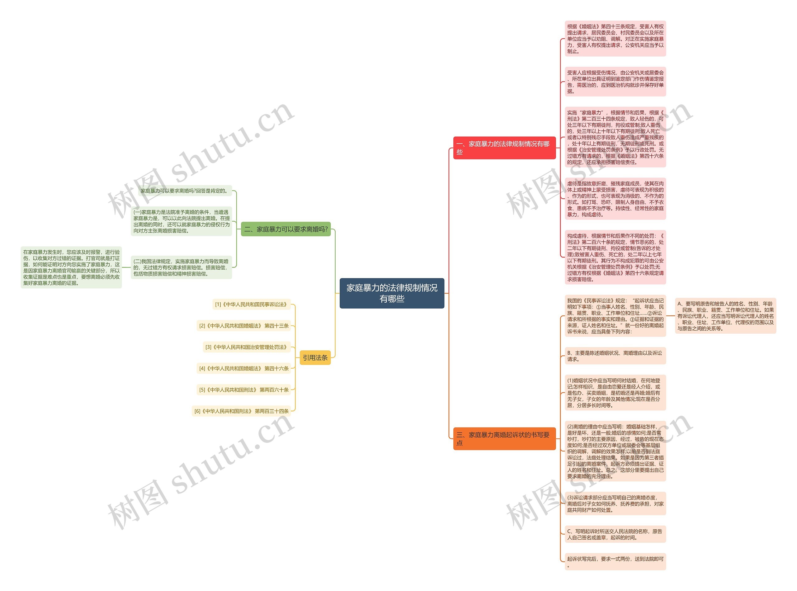 家庭暴力的法律规制情况有哪些思维导图高清图 家庭暴力的法律规制情况有哪些思维导图