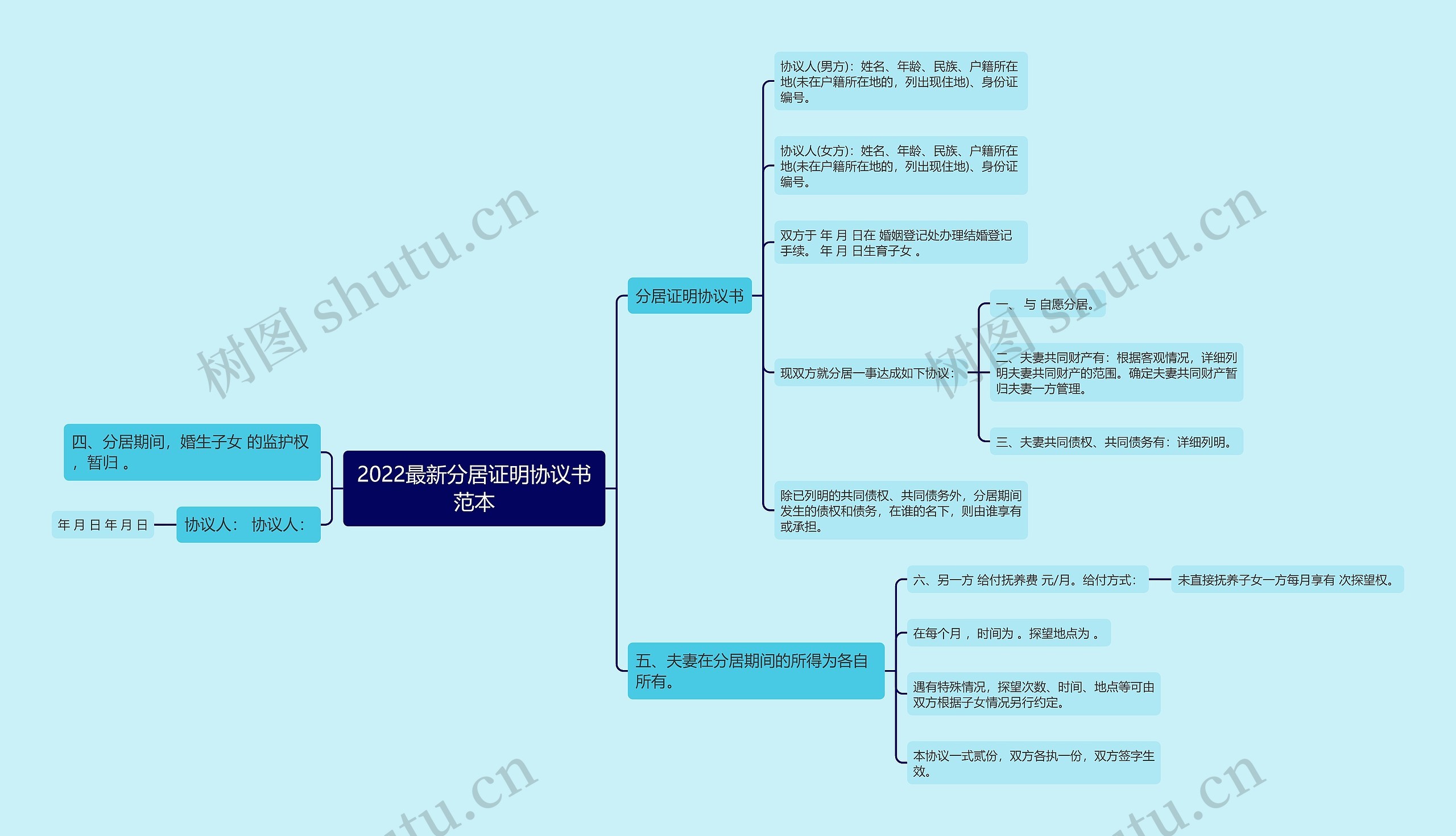 2022最新分居证明协议书范本思维导图