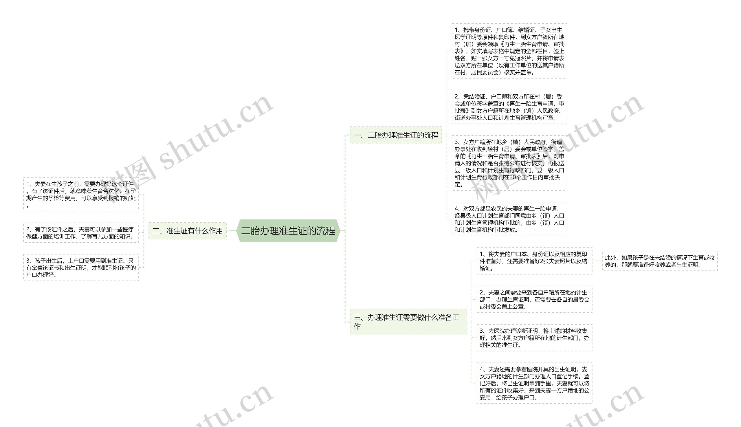 二胎办理准生证的流程 二胎办理准生证的流程