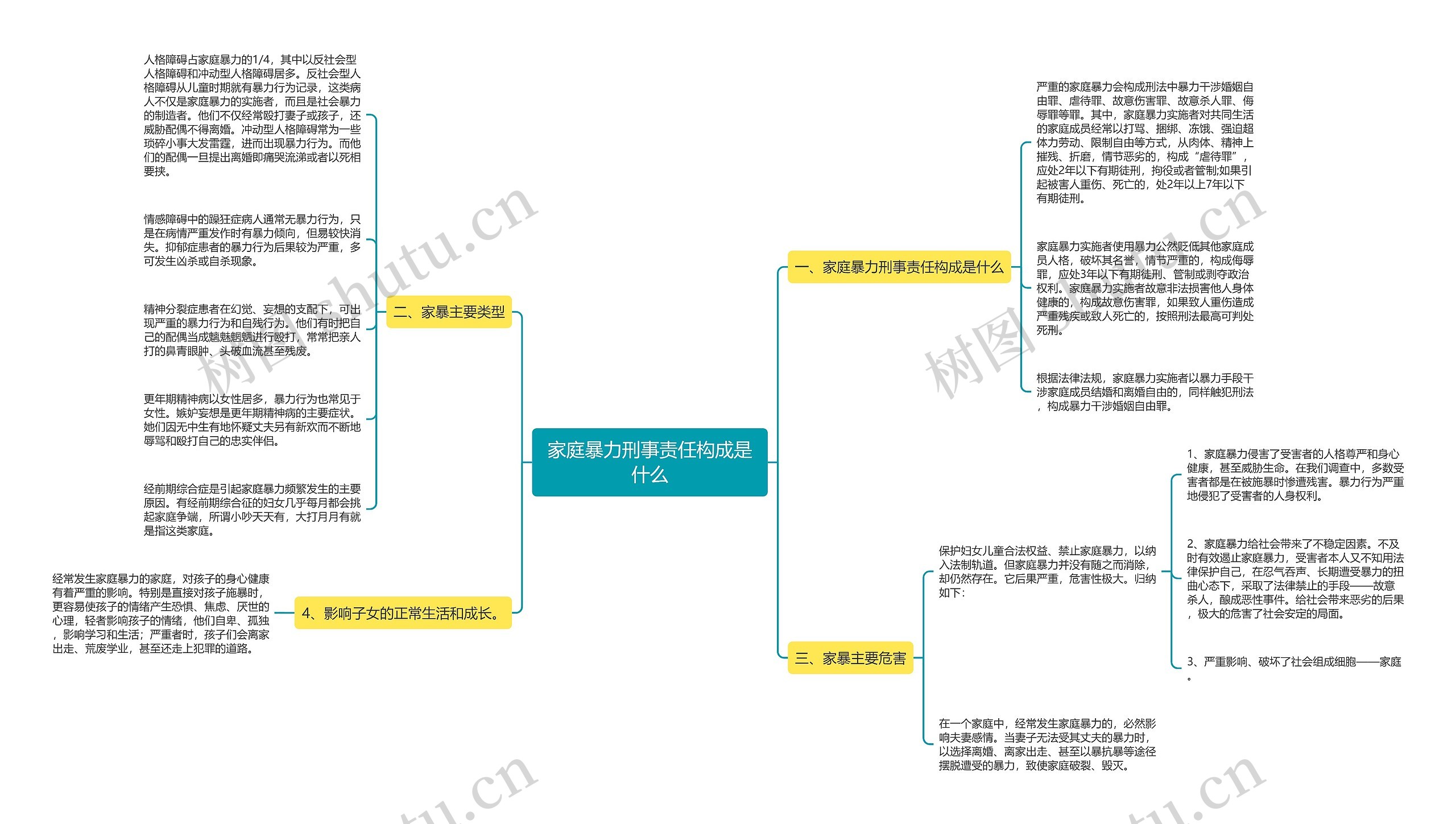 家庭暴力刑事责任构成是什么思维导图