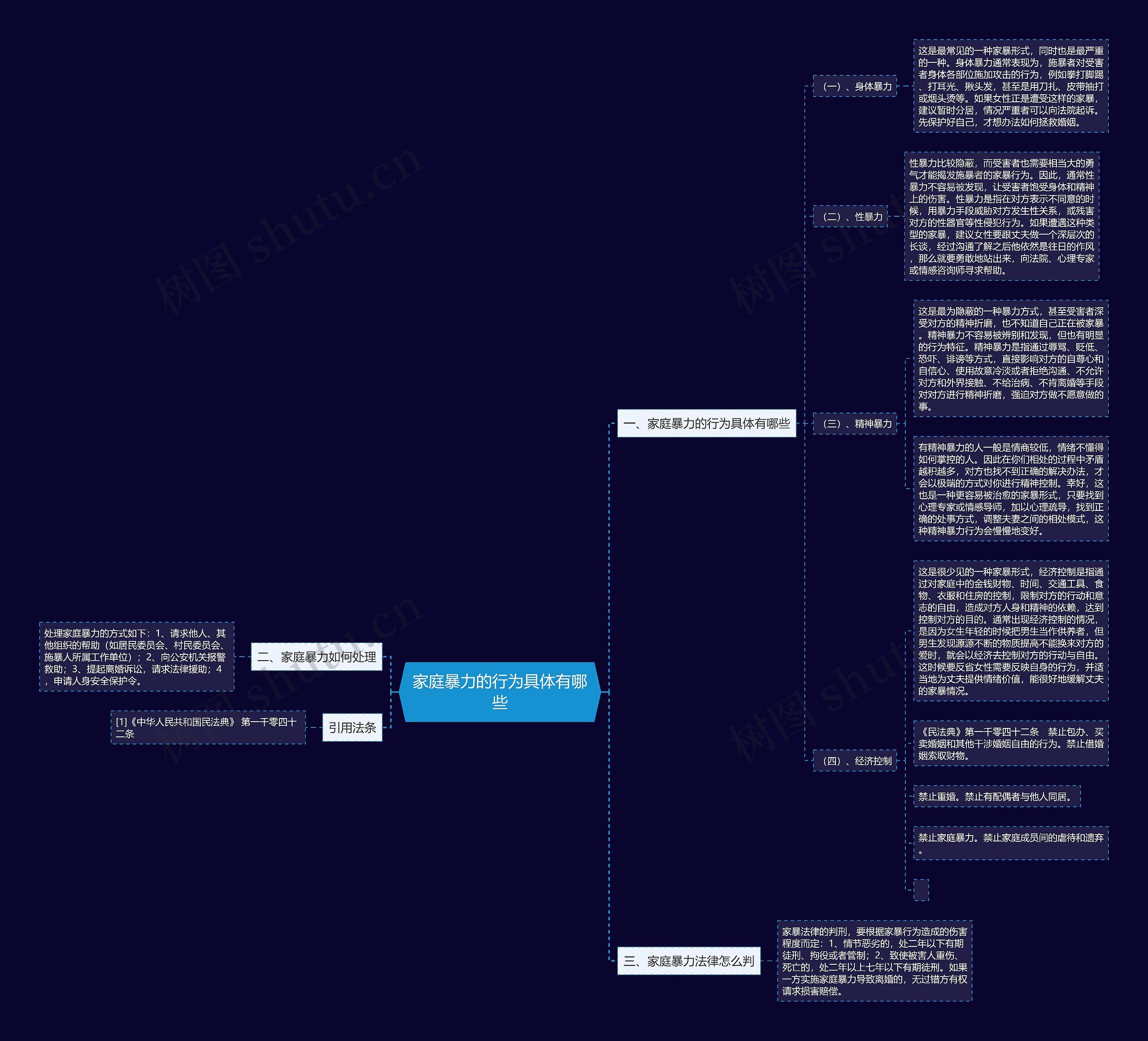 家庭暴力的行为具体有哪些思维导图