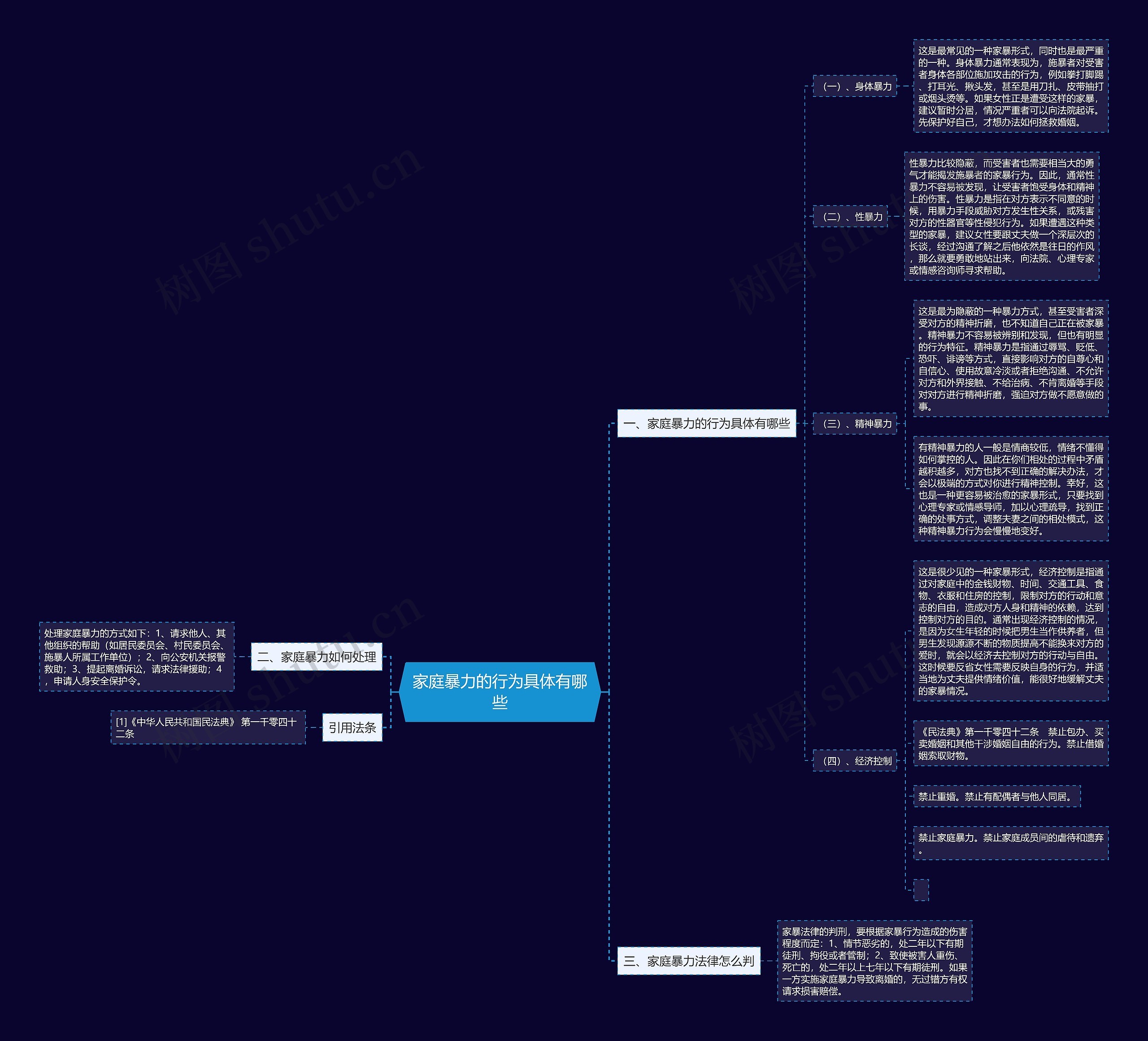 家庭暴力的行为具体有哪些 家庭暴力的行为具体有哪些