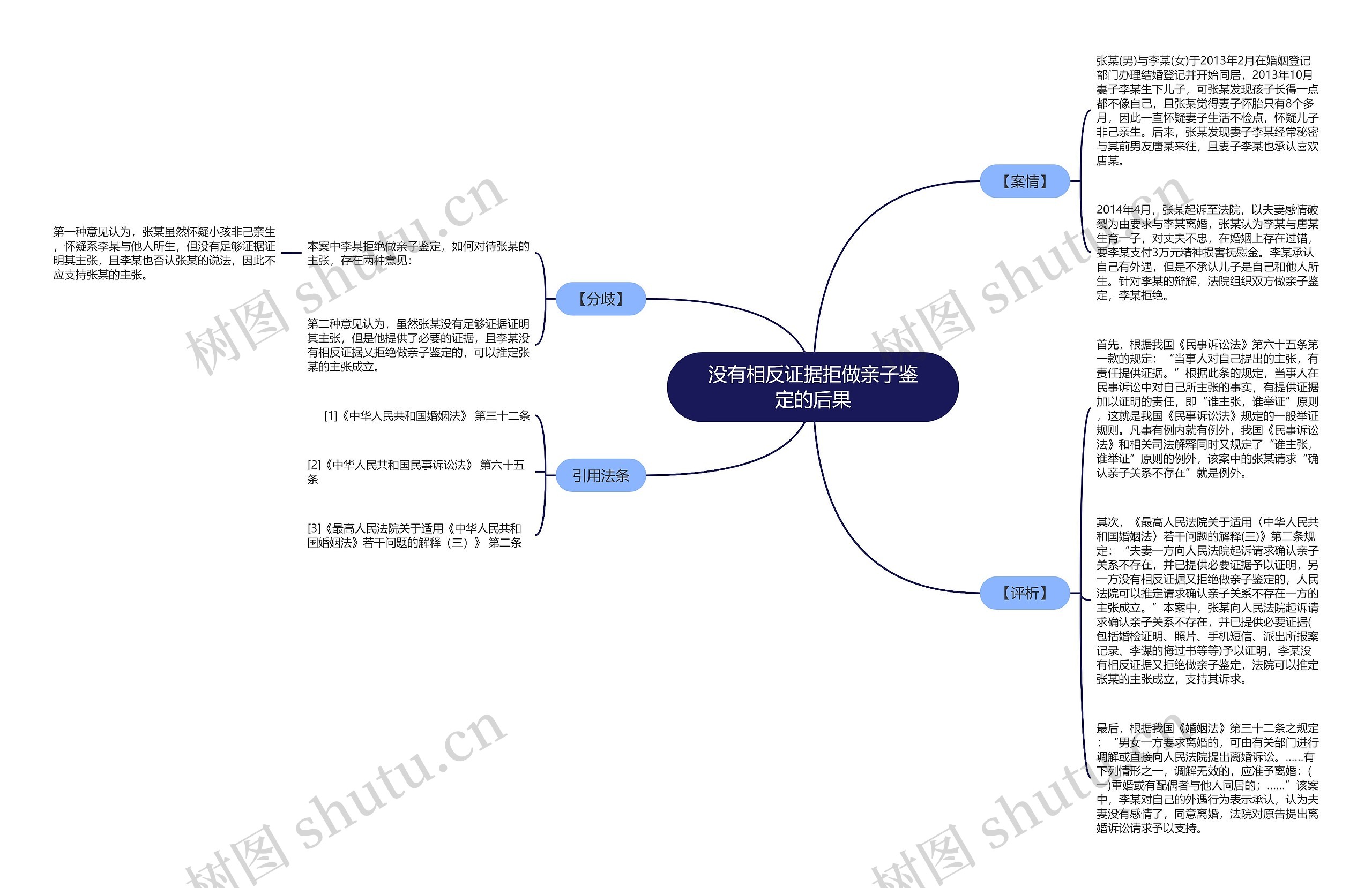 没有相反证据拒做亲子鉴定的后果