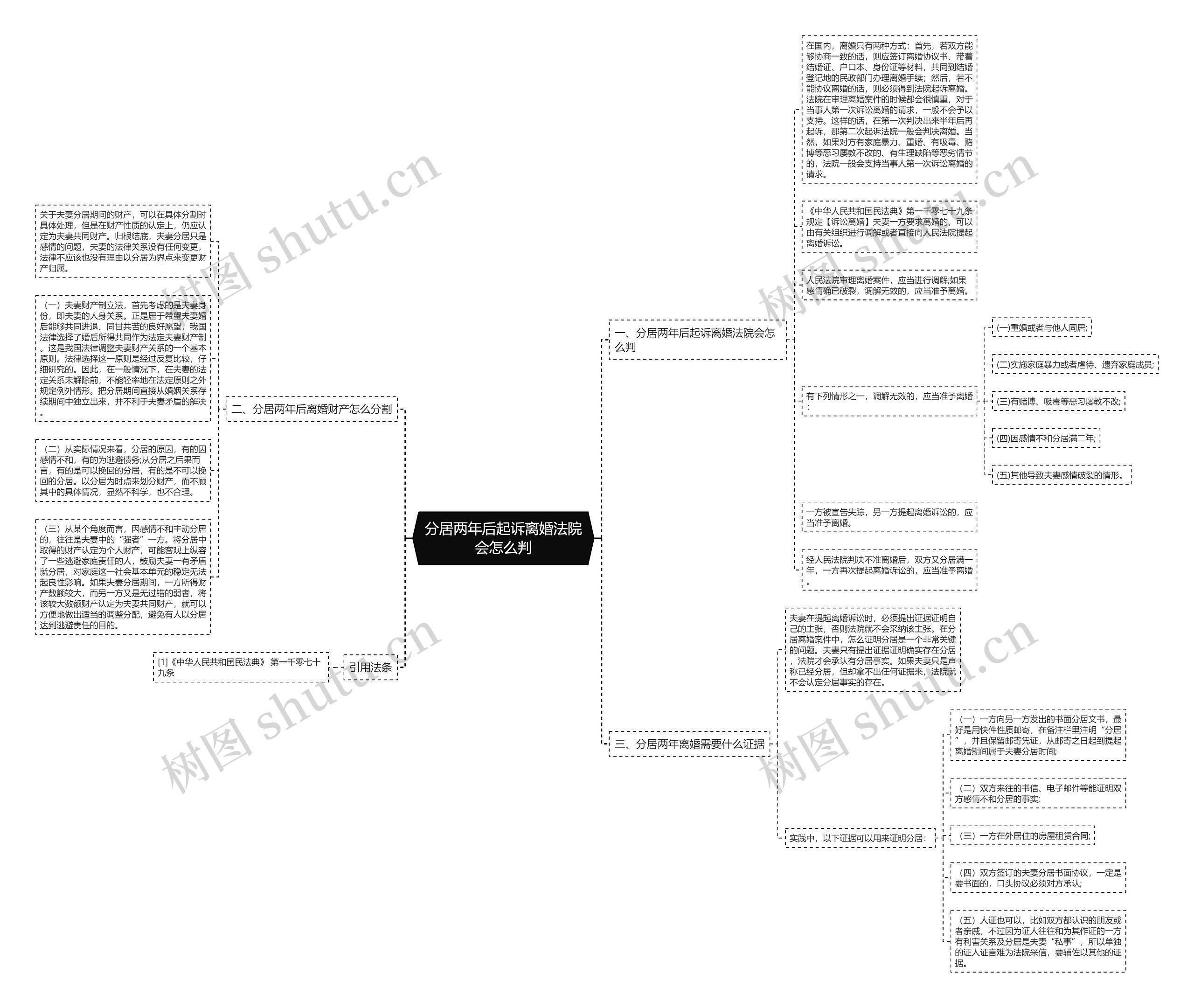 分居两年后起诉离婚法院会怎么判思维导图