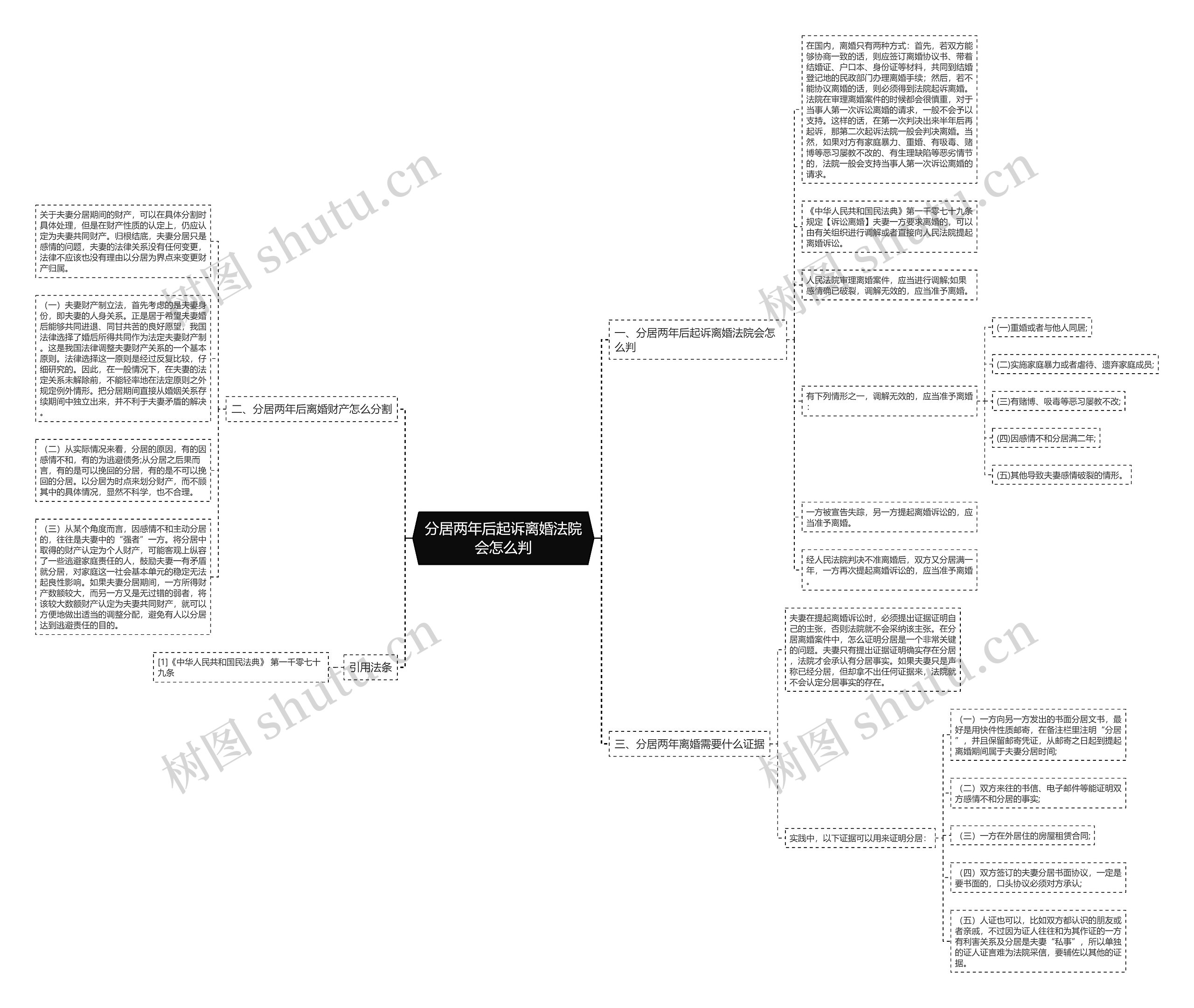 分居两年后起诉离婚法院会怎么判 分居两年后起诉离婚法院会怎么判
