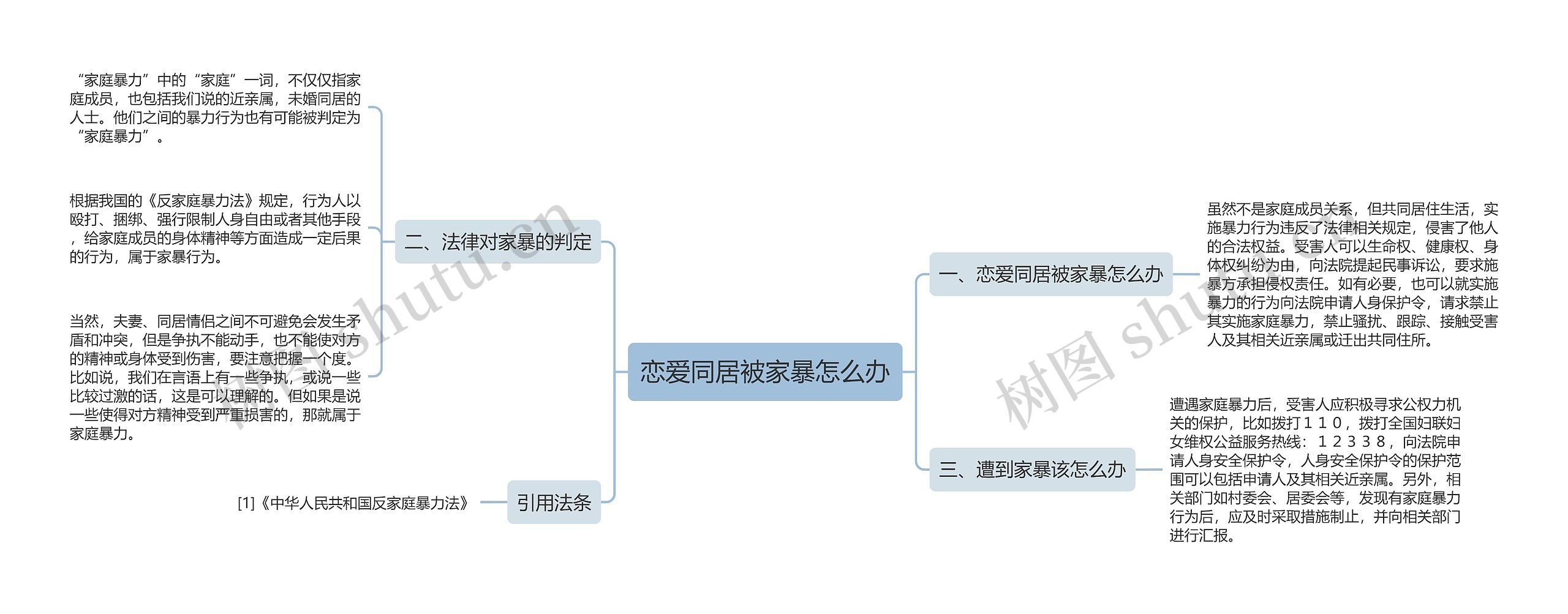 恋爱同居被家暴怎么办