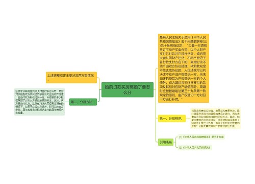 婚前贷款买房离婚了要怎么分