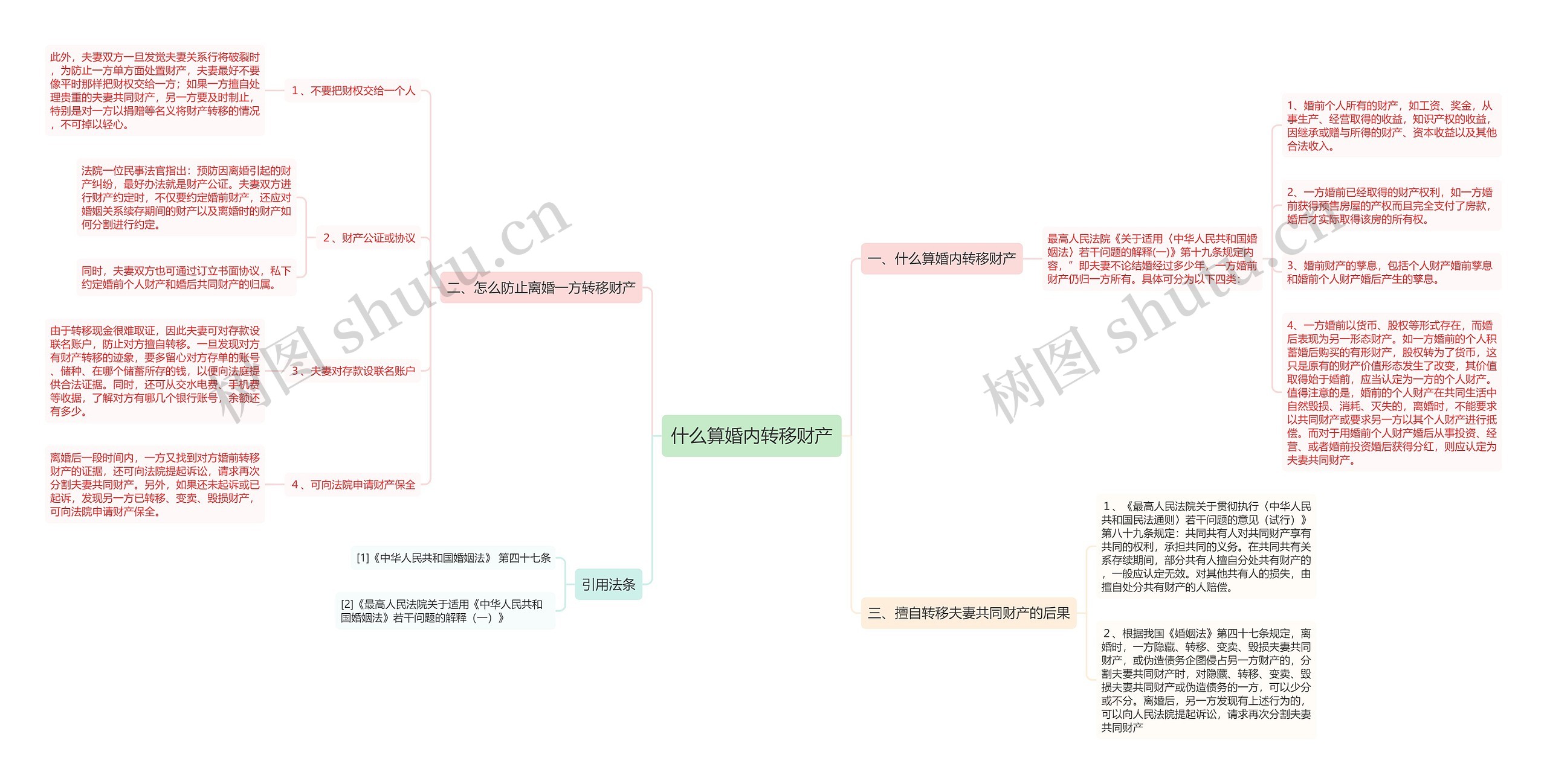 什么算婚内转移财产思维导图