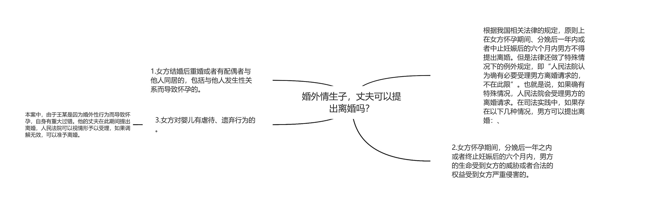 婚外情生子，丈夫可以提出离婚吗？