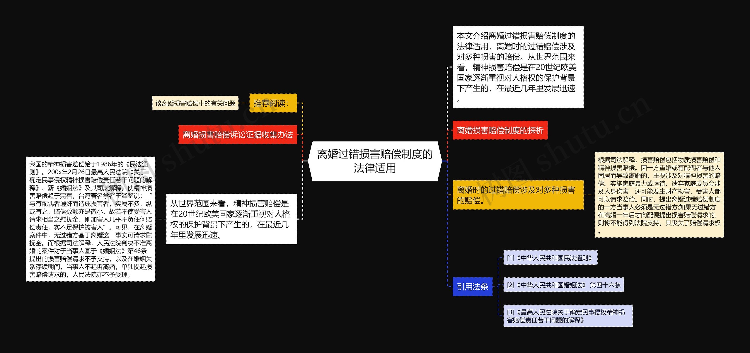 离婚过错损害赔偿制度的法律适用思维导图