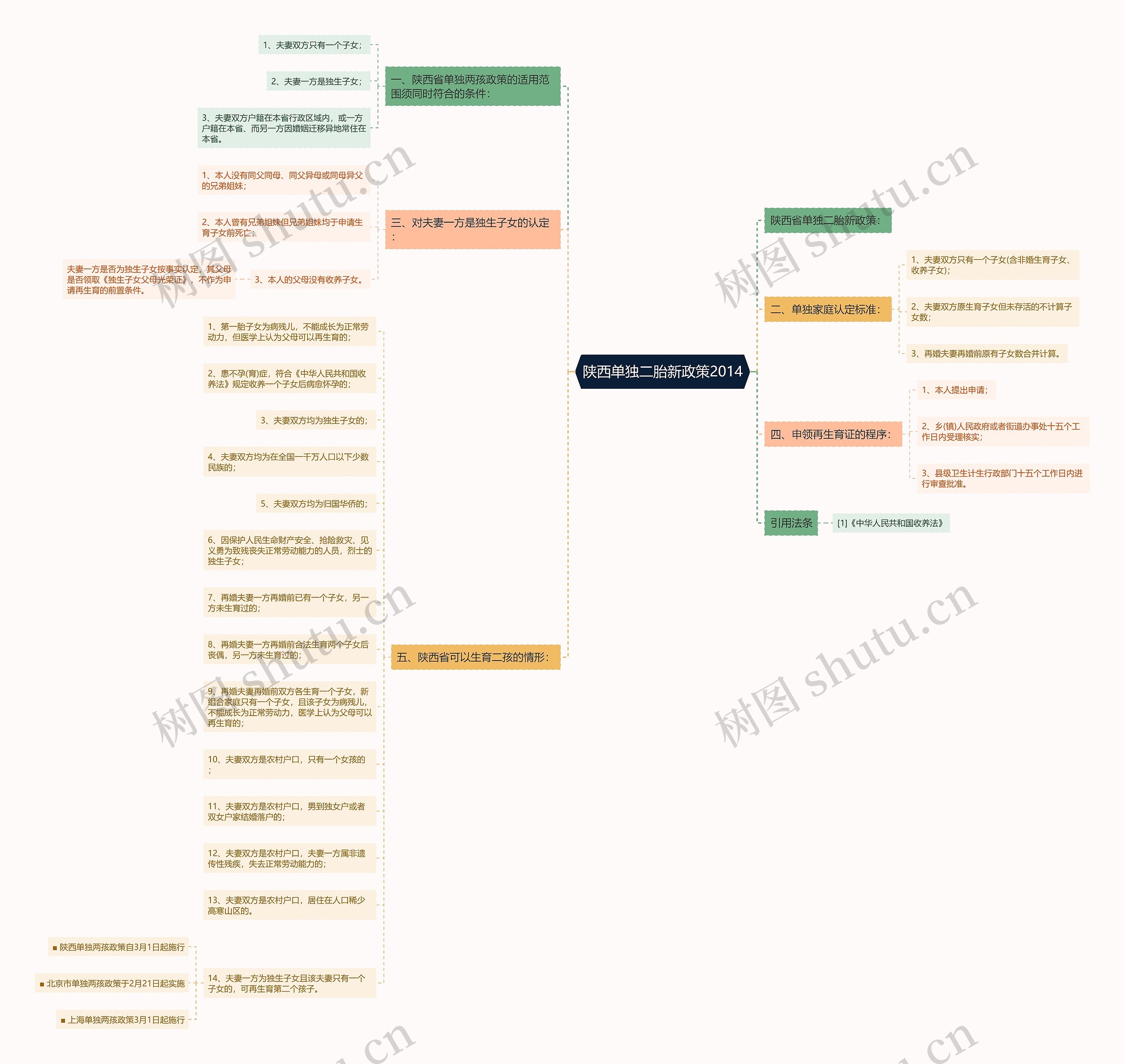 陕西单独二胎新政策2014 陕西单独二胎新政策2014