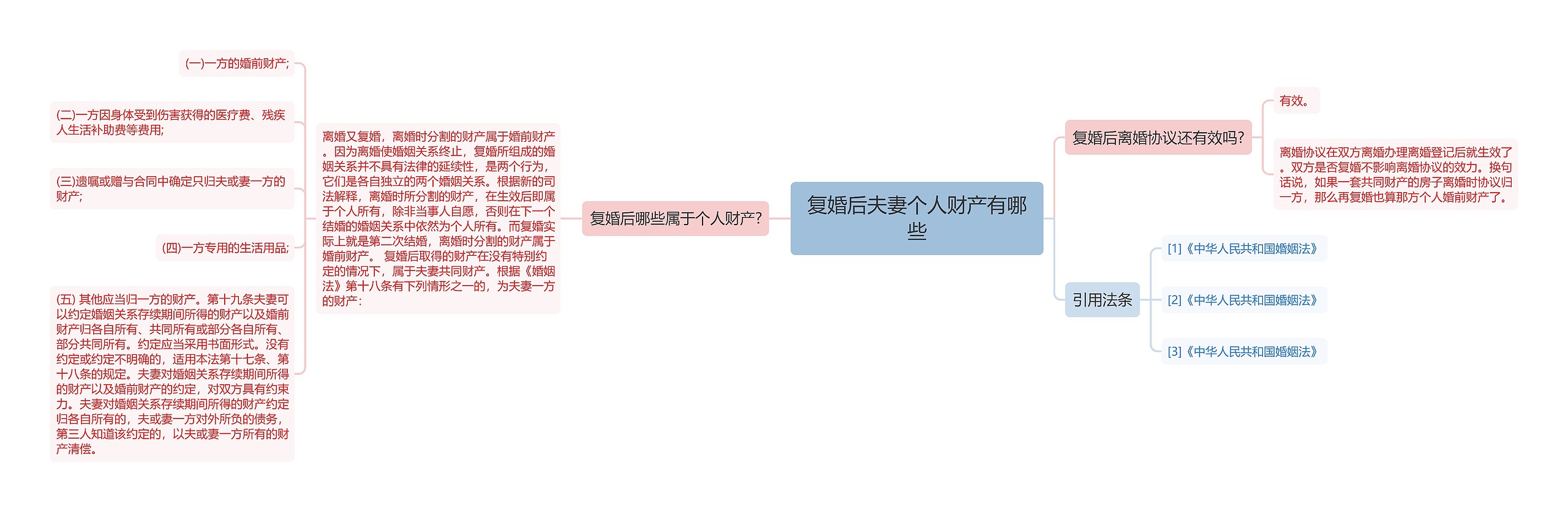 复婚后夫妻个人财产有哪些思维导图