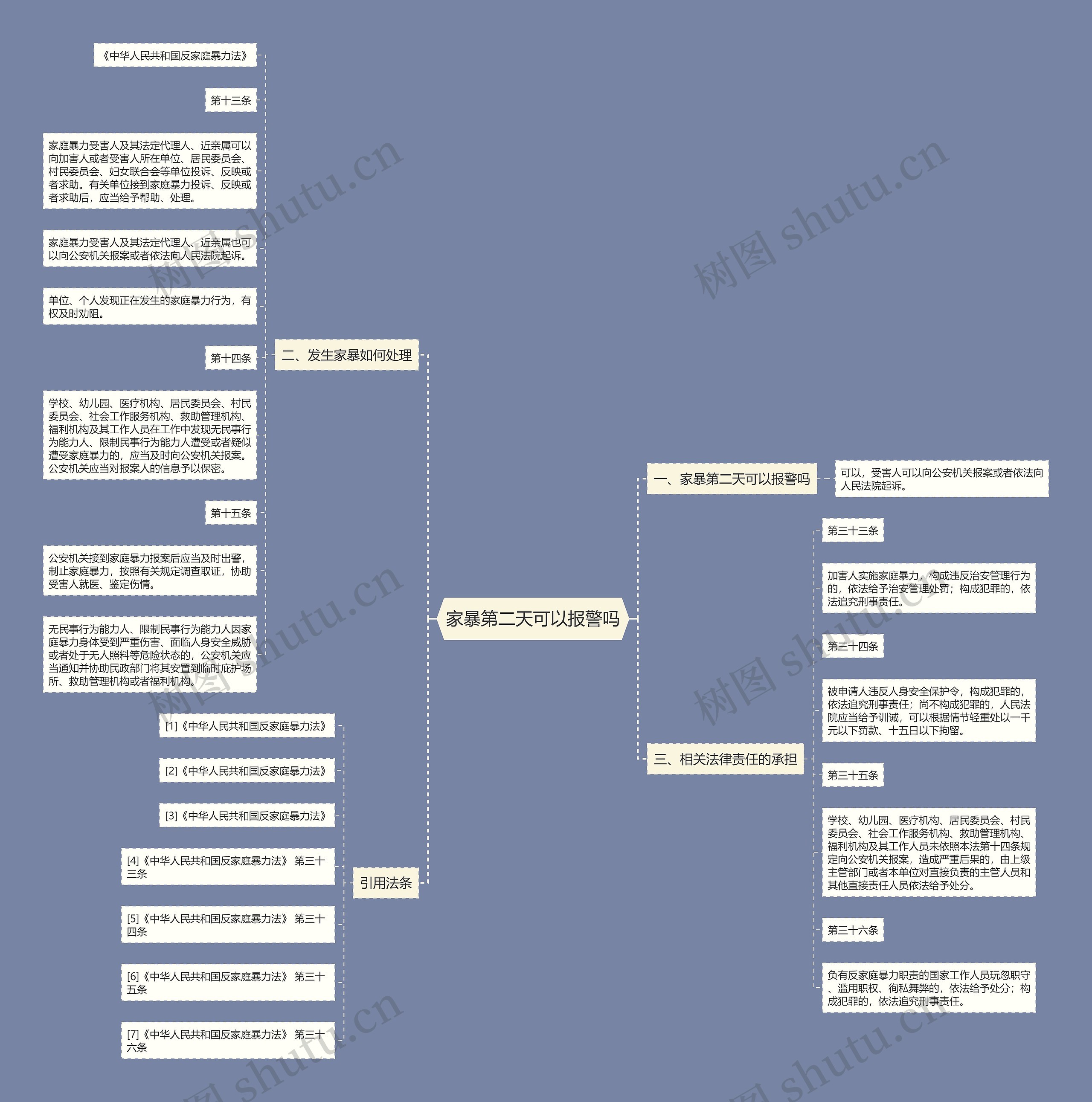 家暴第二天可以报警吗思维导图