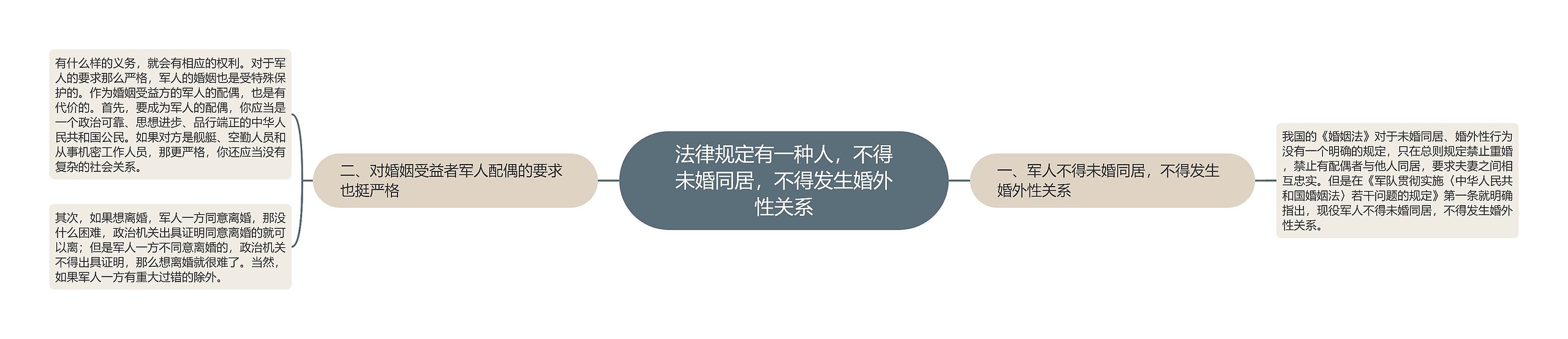 法律规定有一种人,不得未婚同居,不得发生婚外性关系 法律规定有一种人,不得未婚同居,不得发生婚外性关系