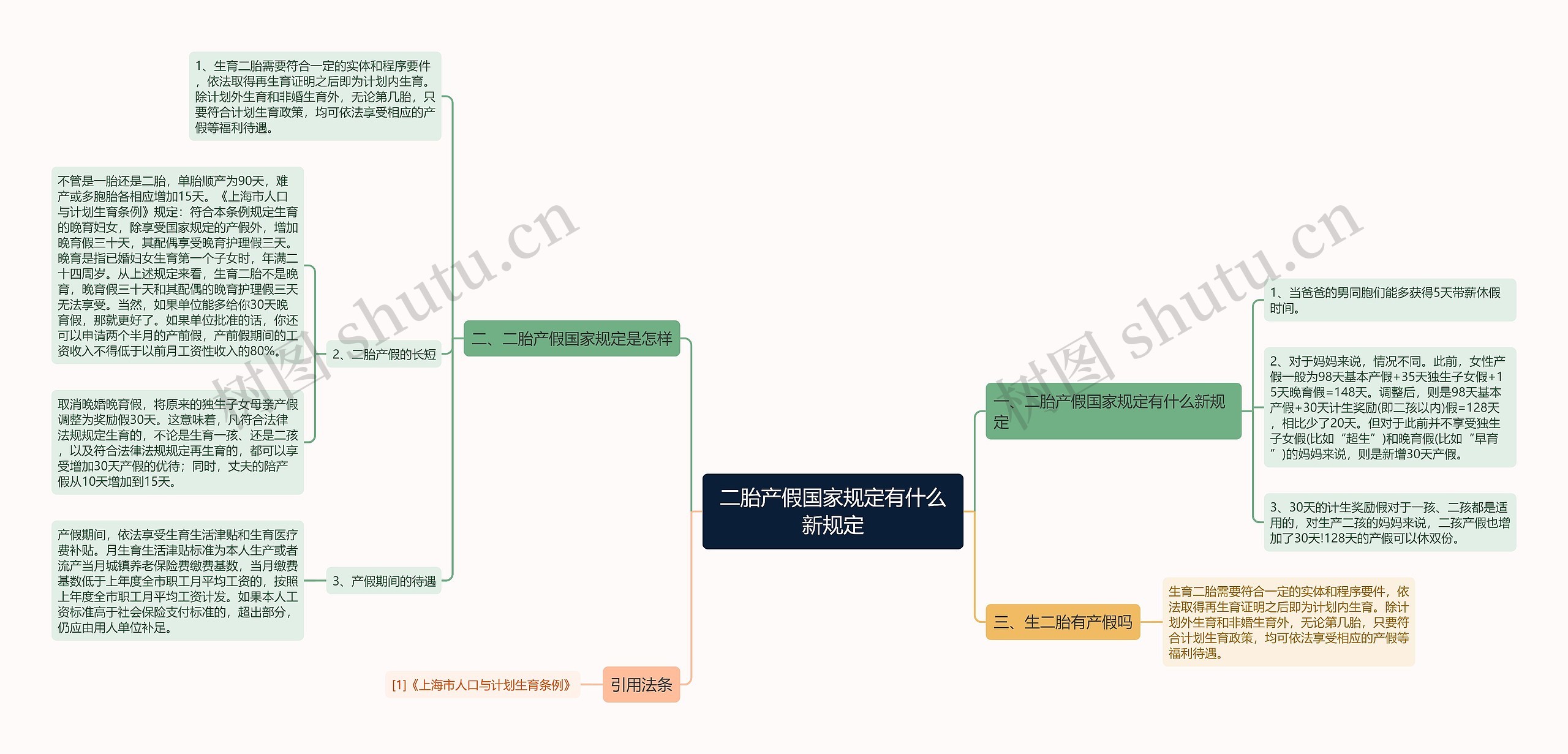 二胎产假国家规定有什么新规定