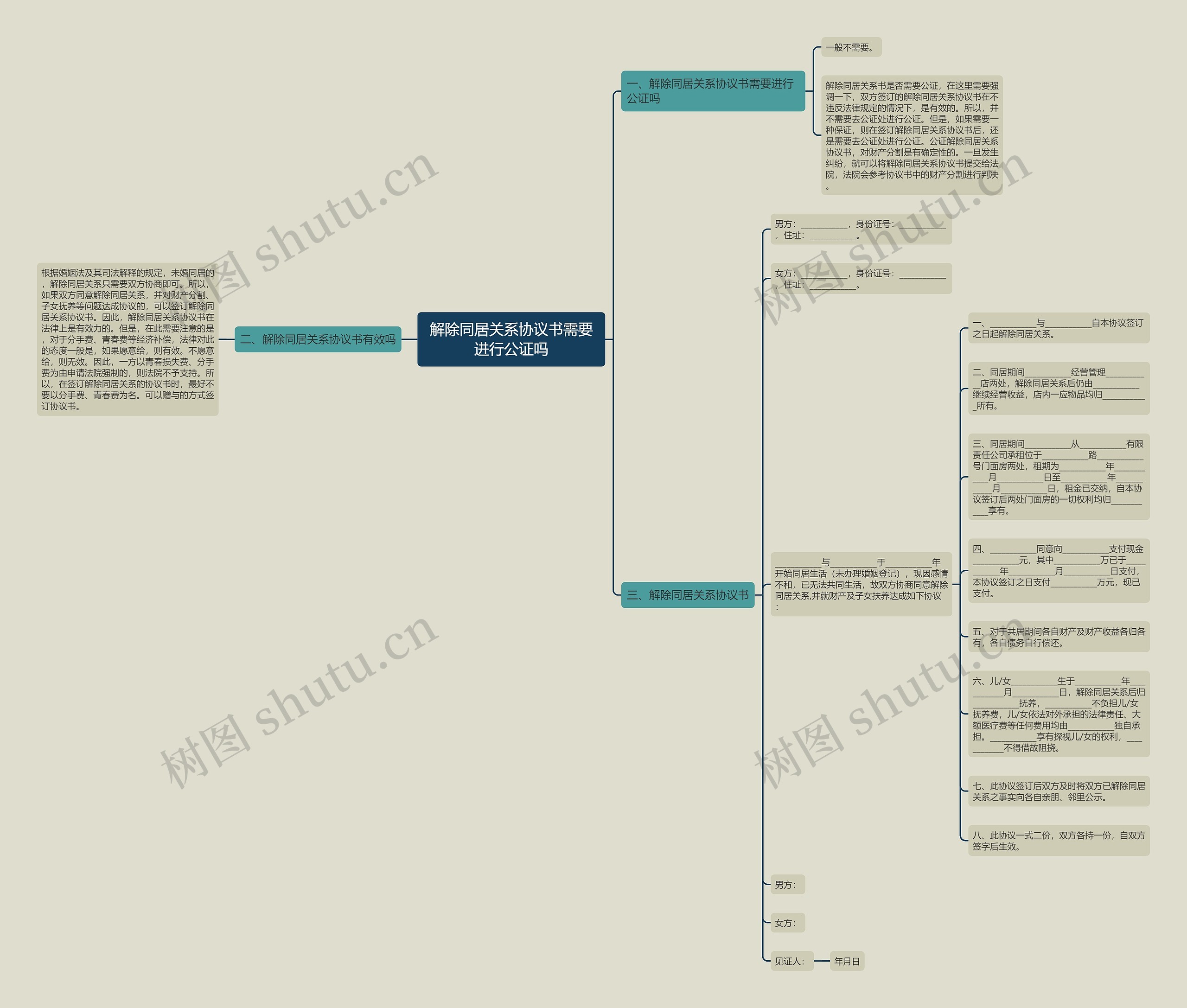 解除同居关系协议书需要进行公证吗思维导图