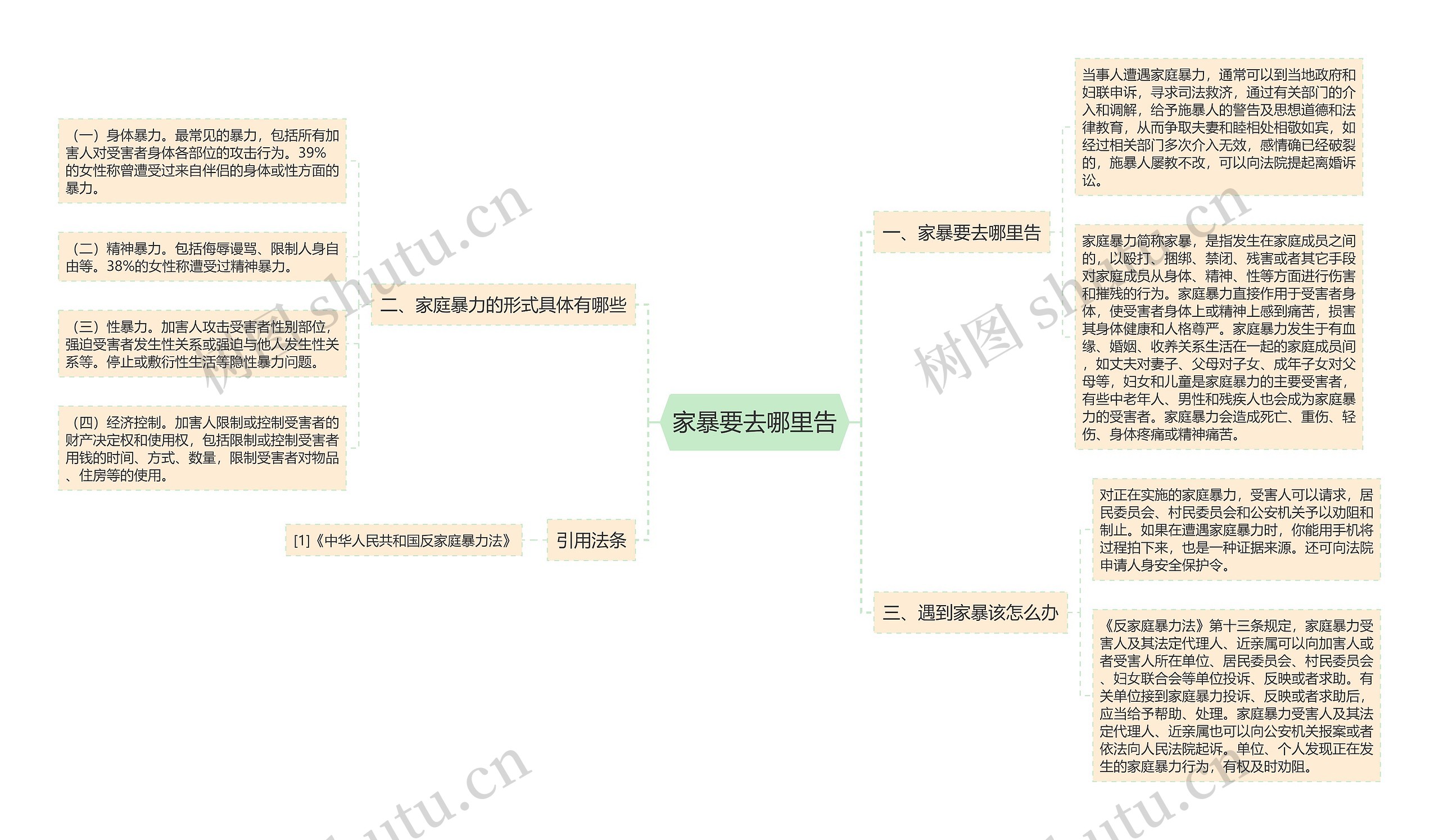 家暴要去哪里告