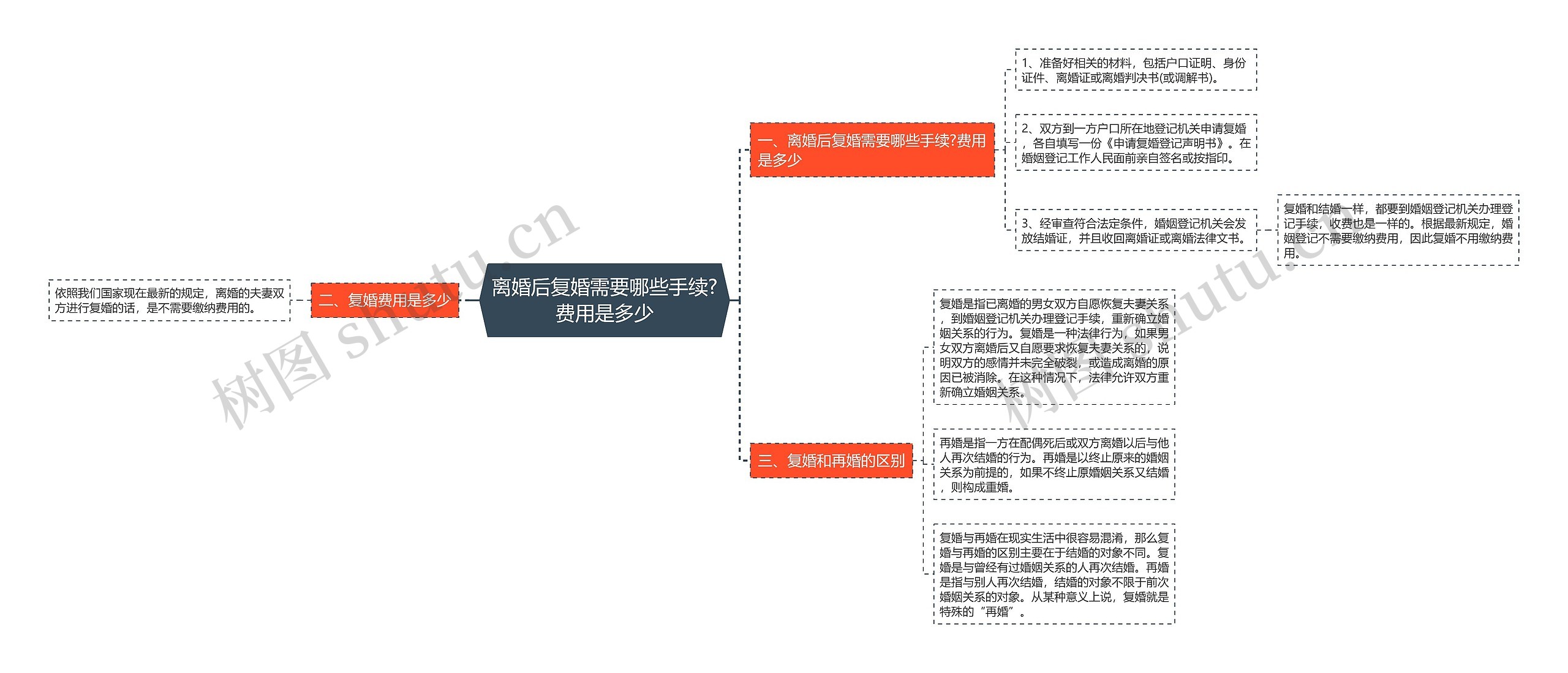 离婚后复婚需要哪些手续?费用是多少