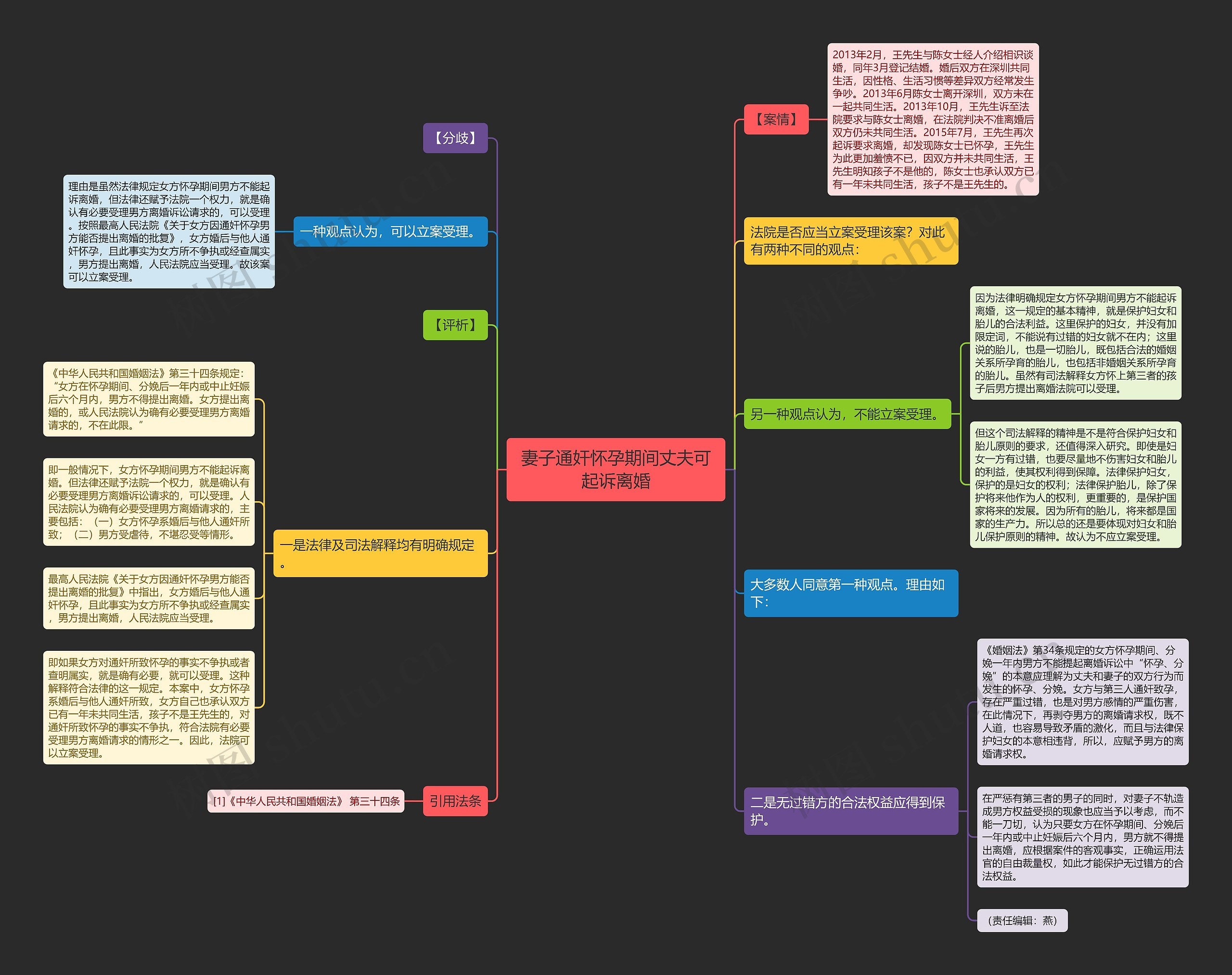 妻子通奸怀孕期间丈夫可起诉离婚思维导图