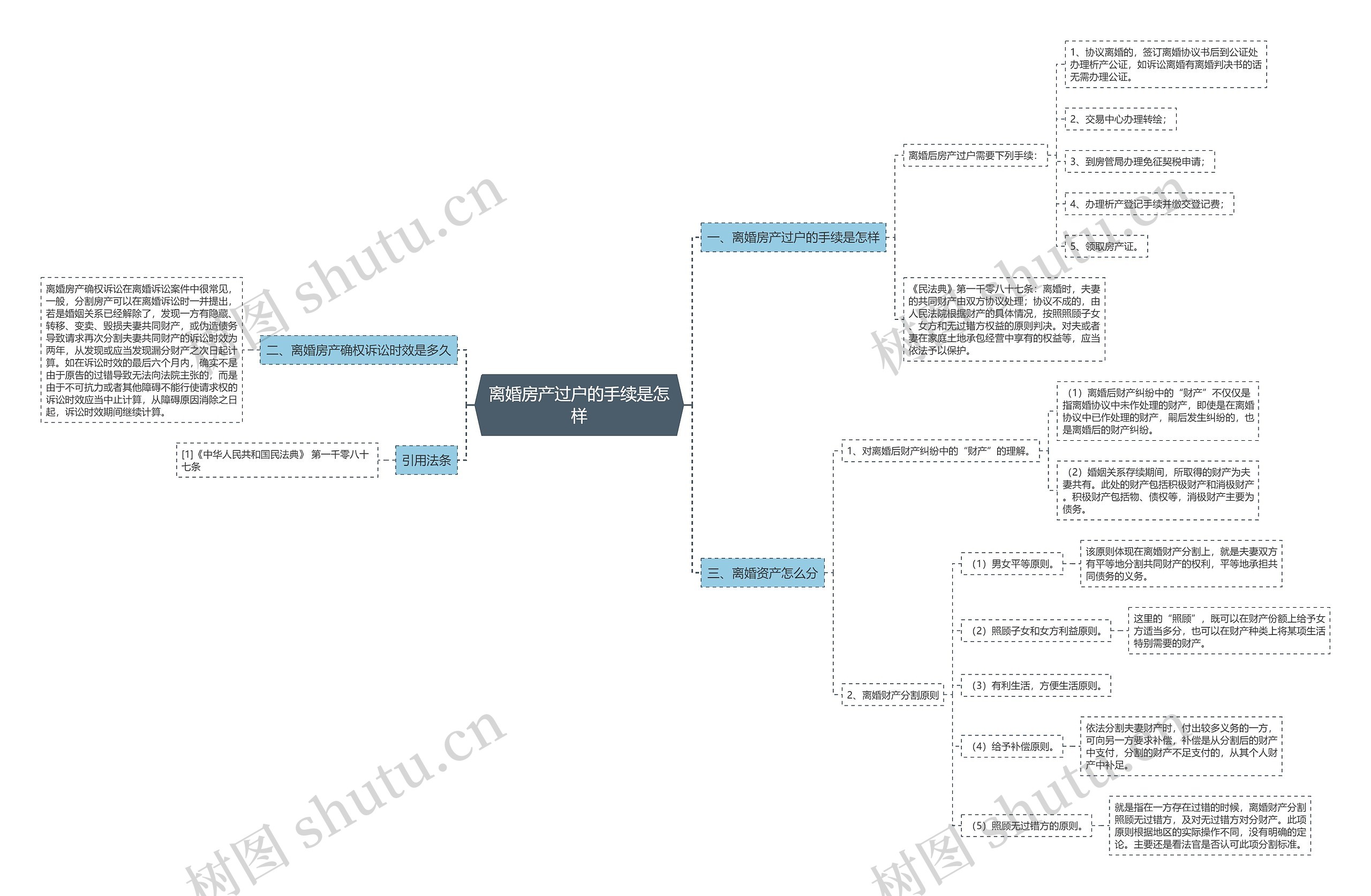 离婚房产过户的手续是怎样 离婚房产过户的手续是怎样