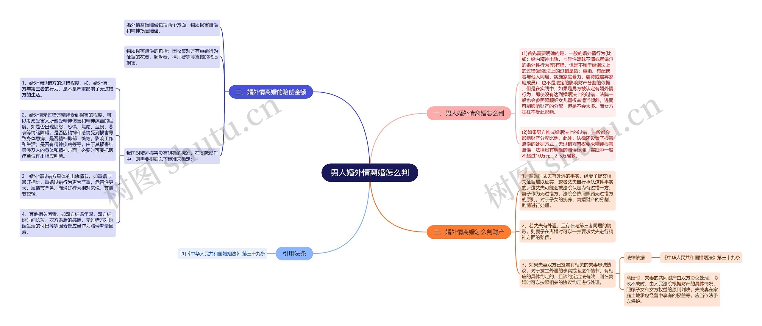 男人婚外情离婚怎么判思维导图