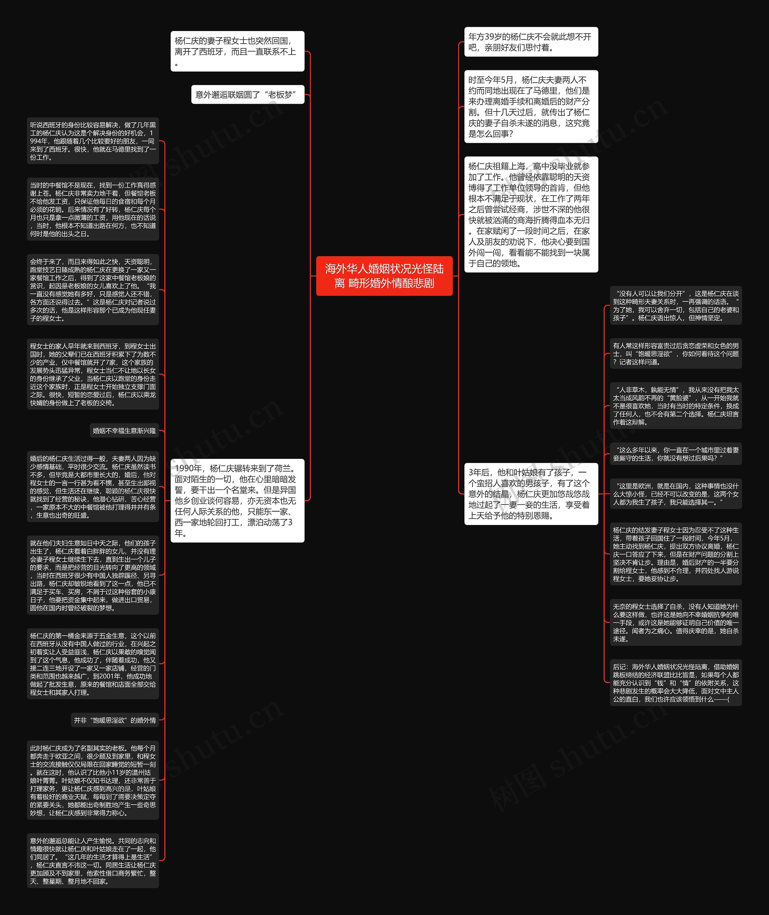 海外华人婚姻状况光怪陆离 畸形婚外情酿悲剧思维导图