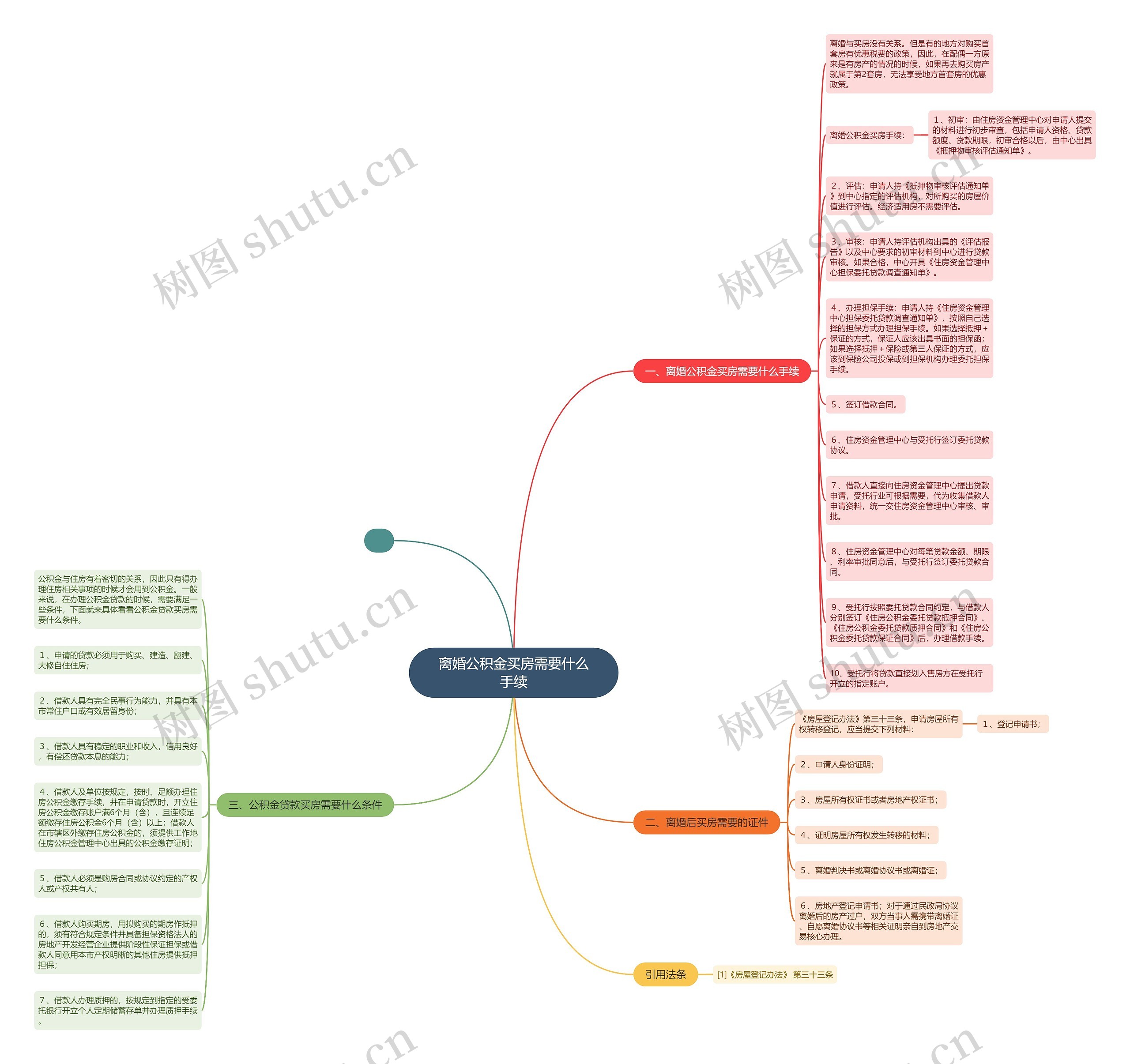 离婚公积金买房需要什么手续思维导图