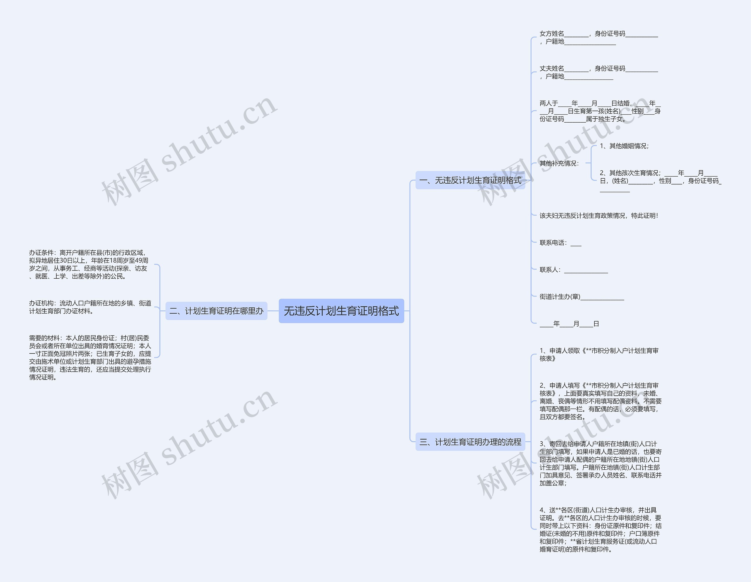无违反计划生育证明格式思维导图